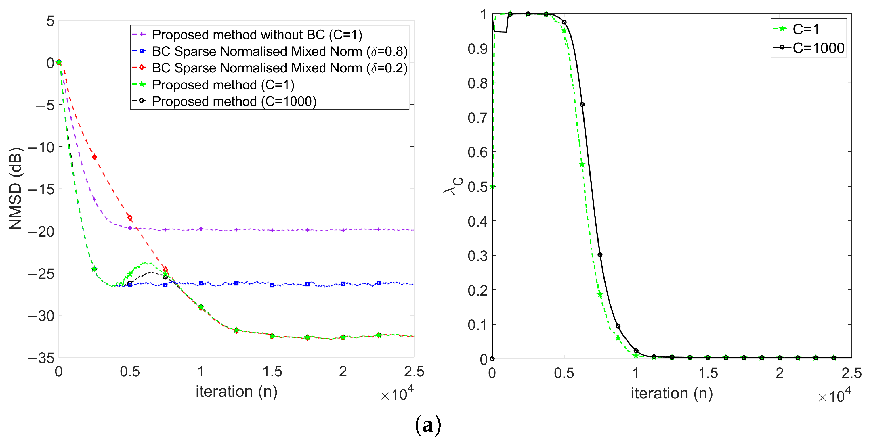 Mathematics 12 01310 g005a