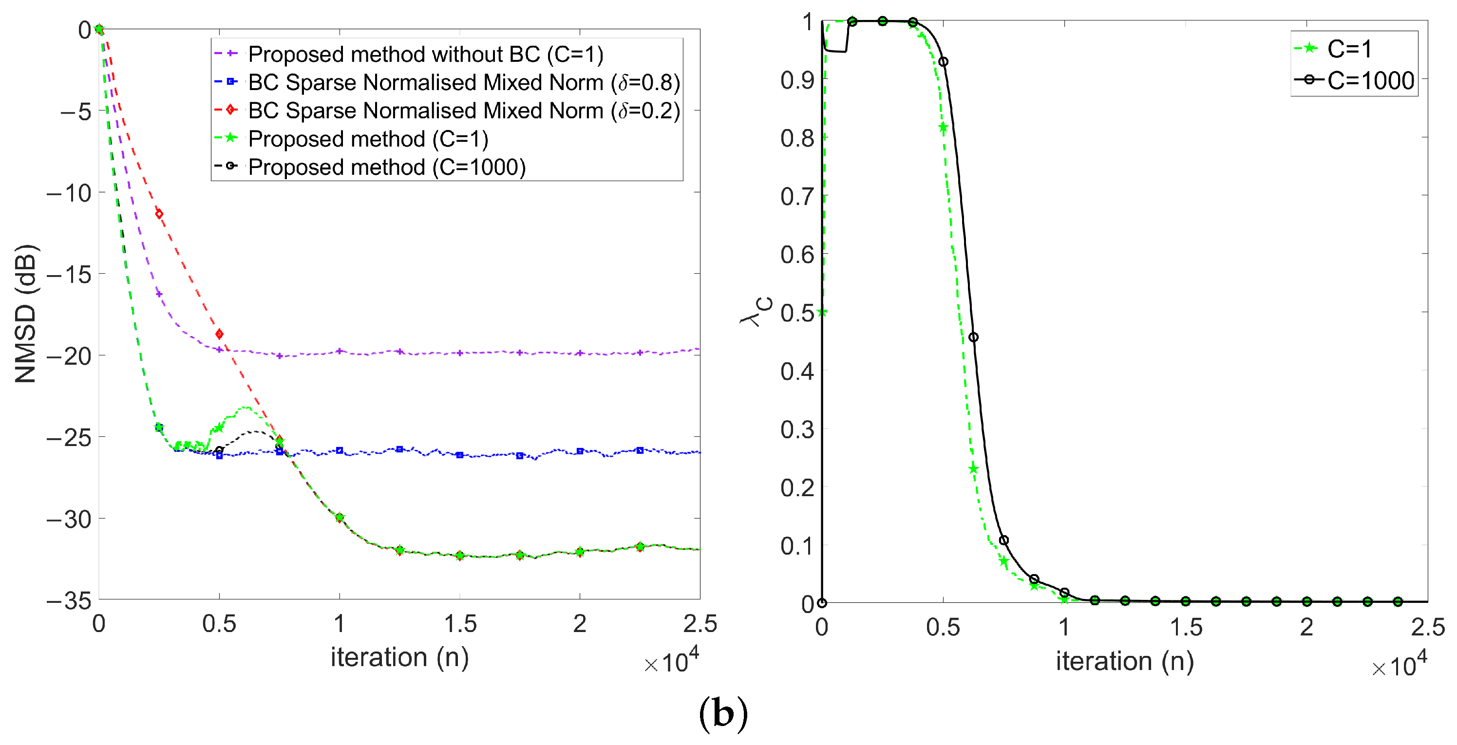 Mathematics 12 01310 g005b