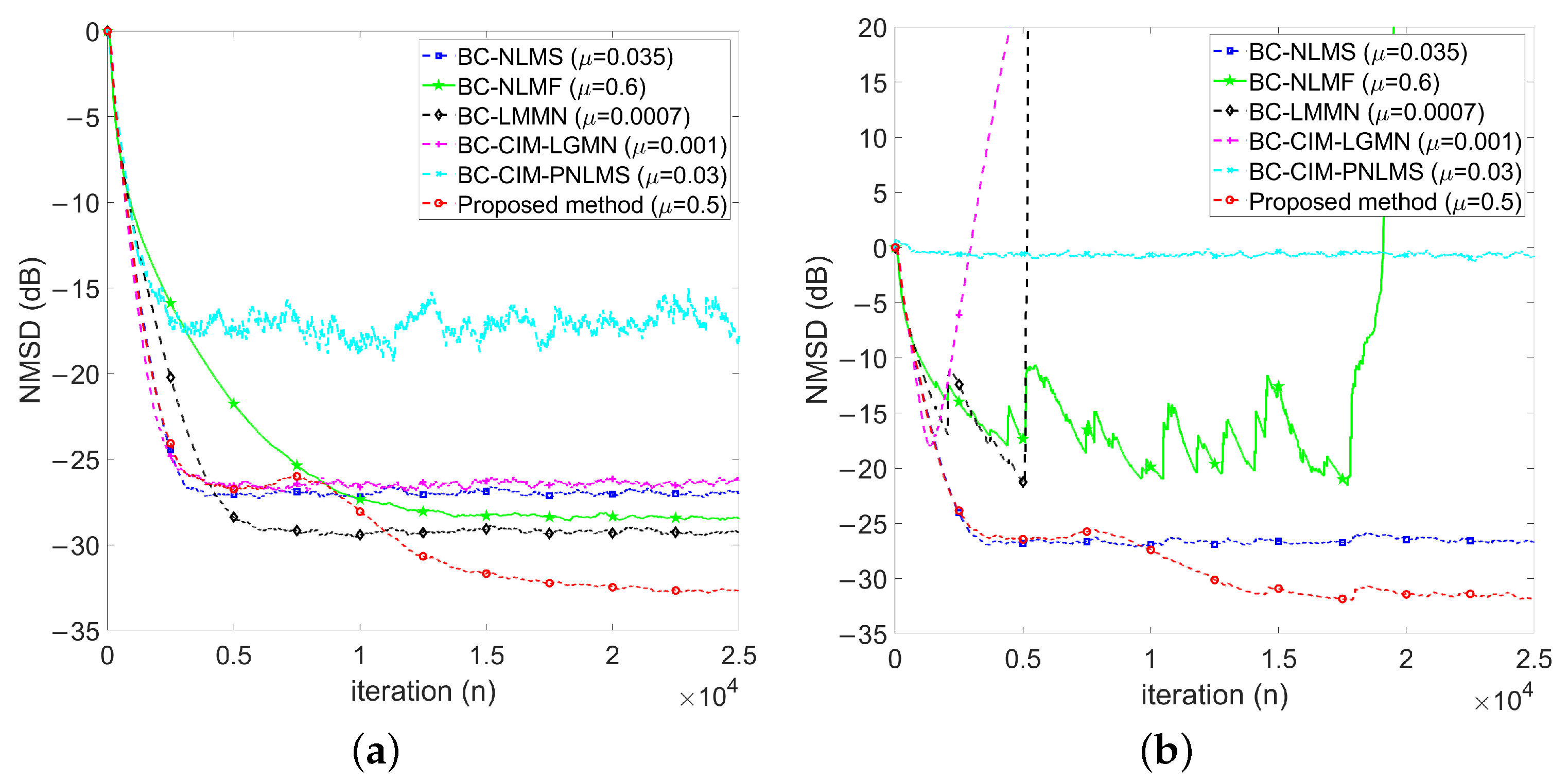 Mathematics 12 01310 g006