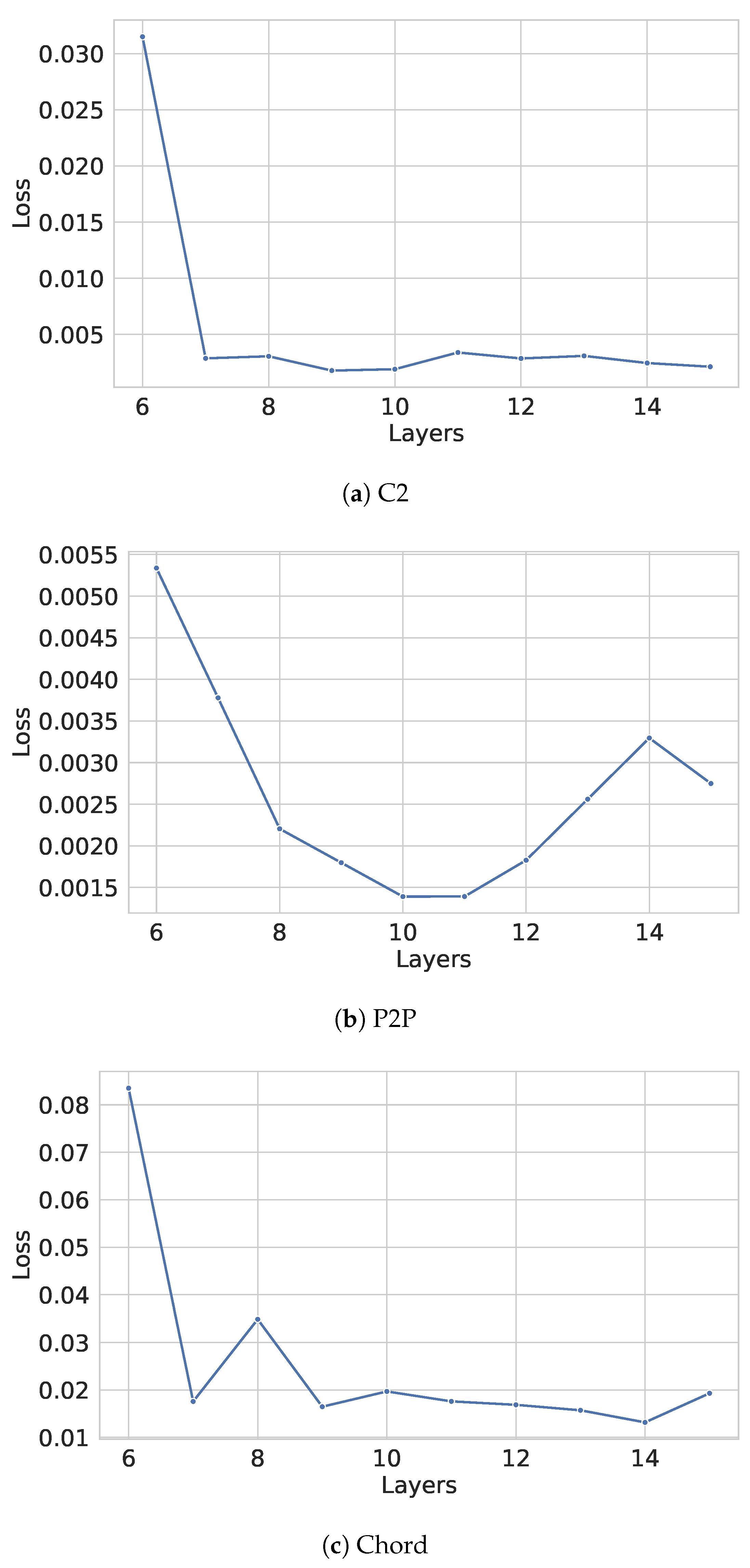 Mathematics 12 01315 g007