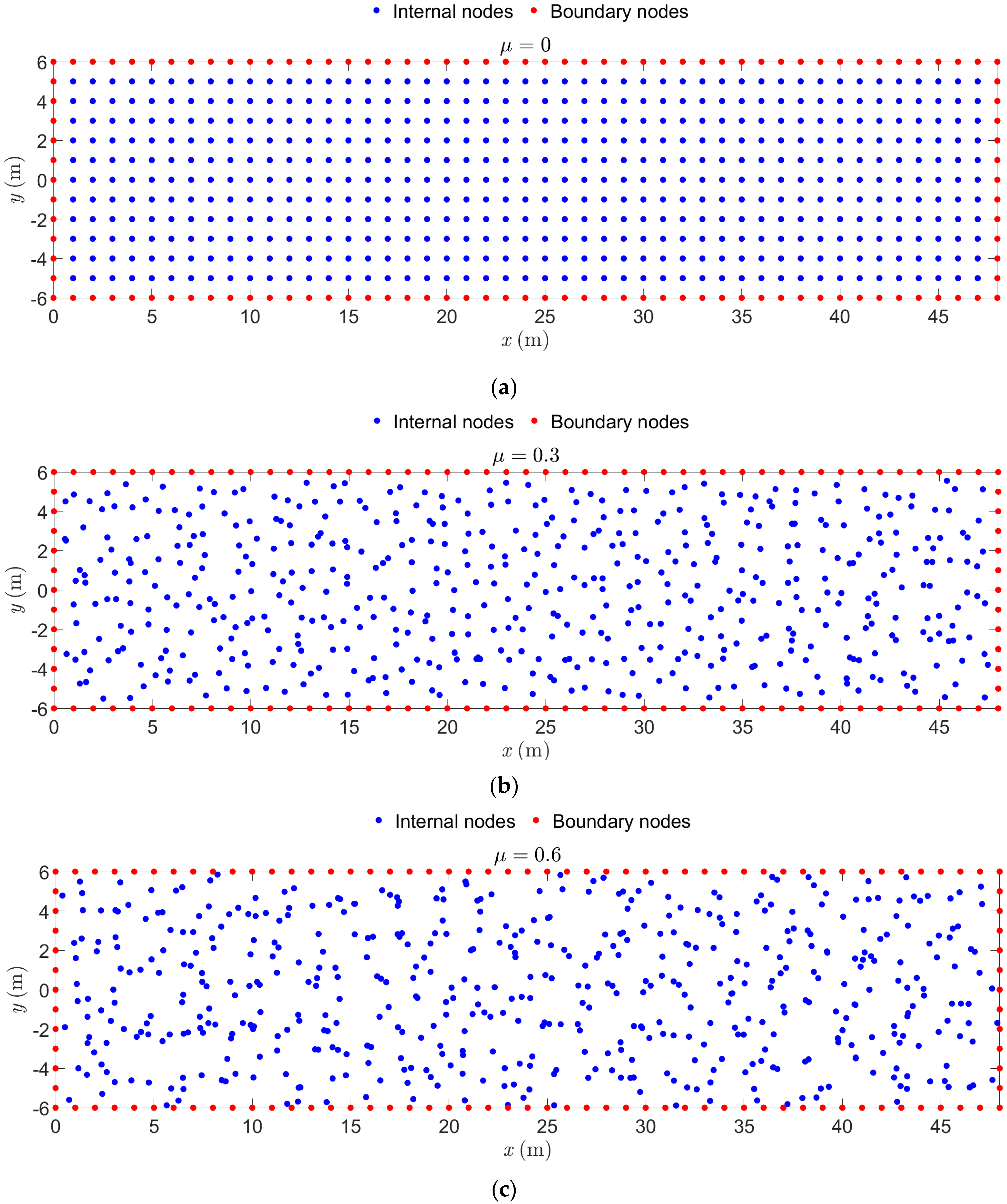 Mathematics 12 01316 g005 Mathematics 12 01316 g005
