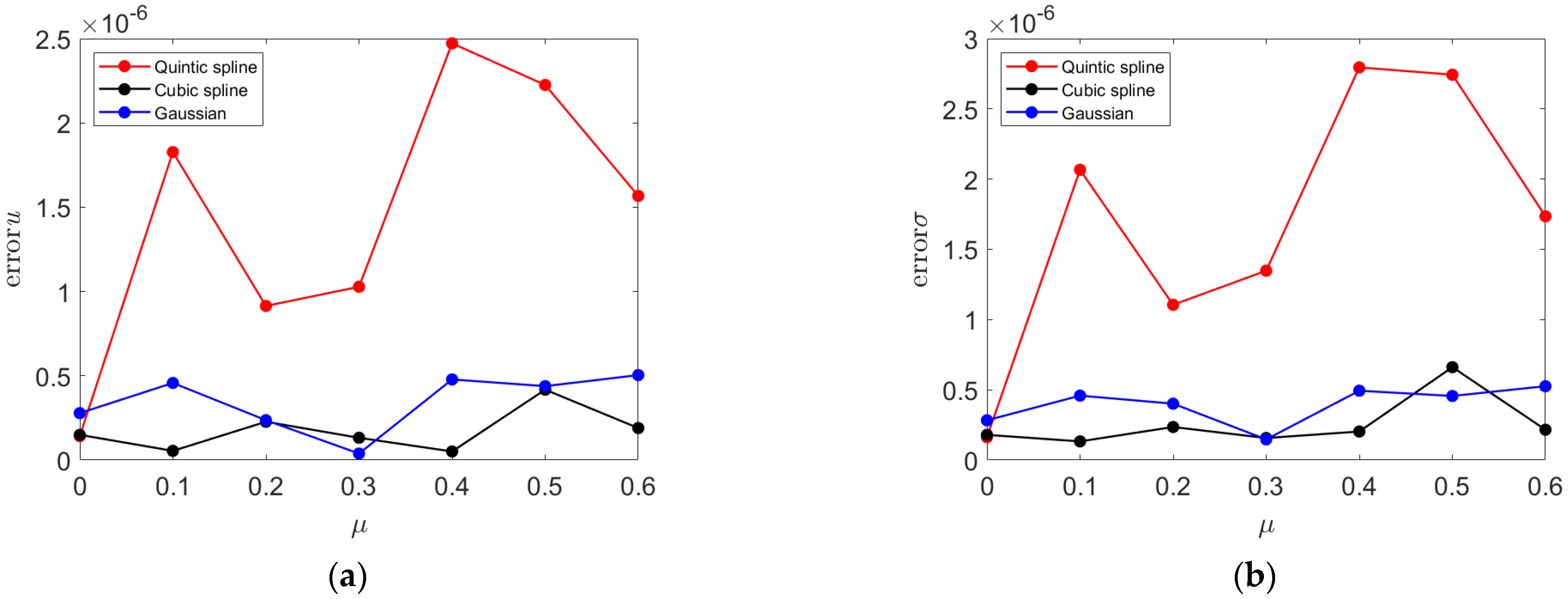 Mathematics 12 01316 g006 Mathematics 12 01316 g006