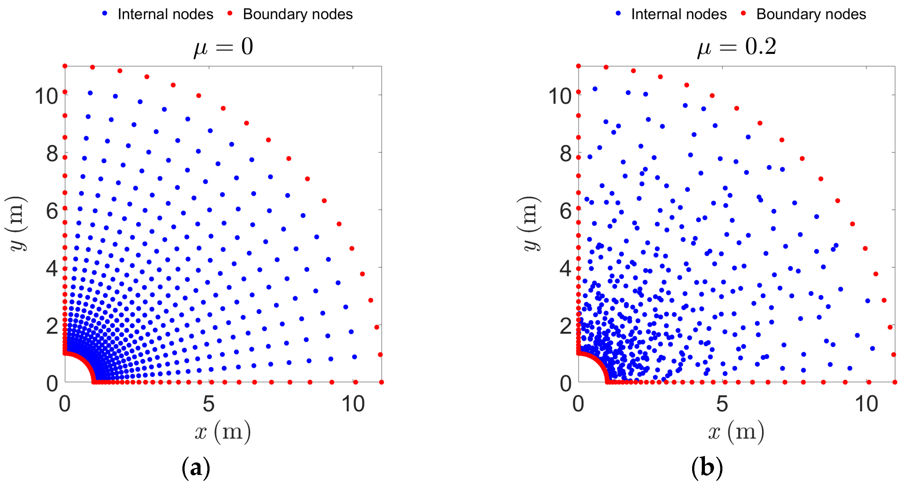 Mathematics 12 01316 g010 Mathematics 12 01316 g010