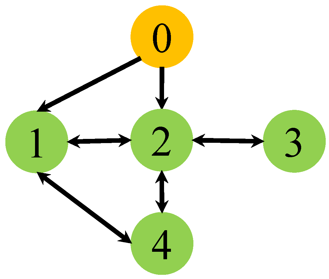 Mathematics 12 01319 g002