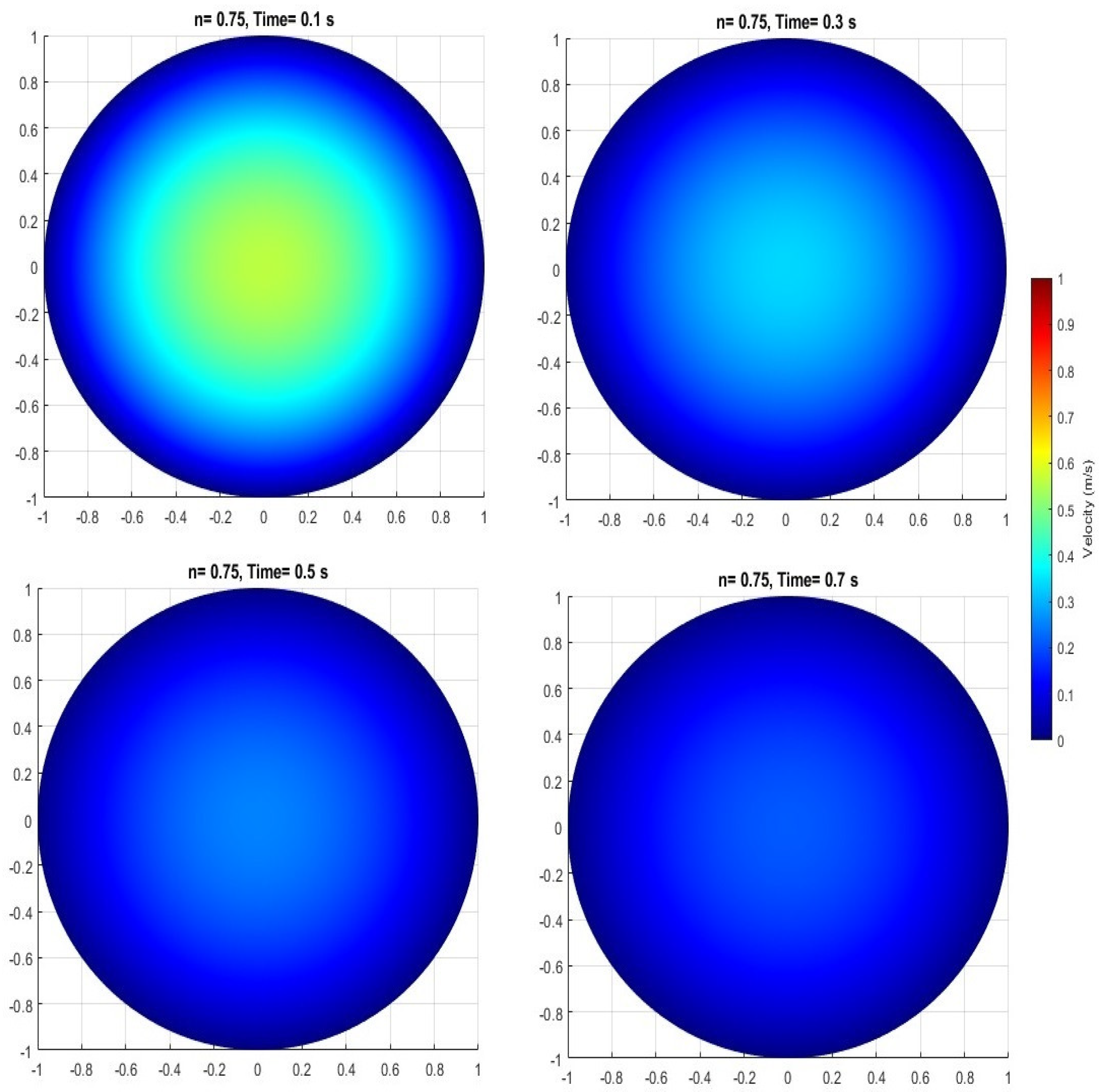 Mathematics 12 01326 g010