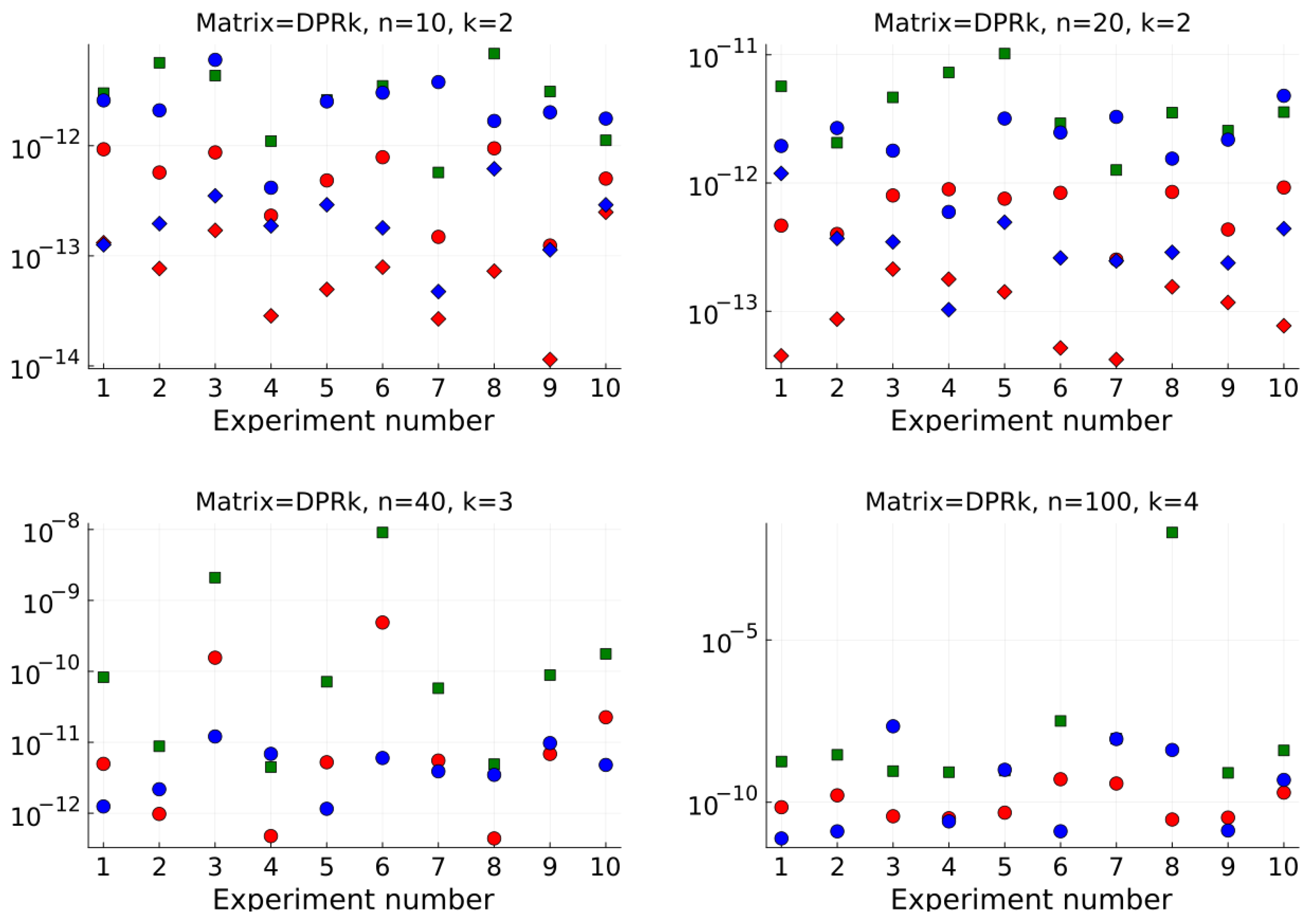 Mathematics 12 01327 g002
