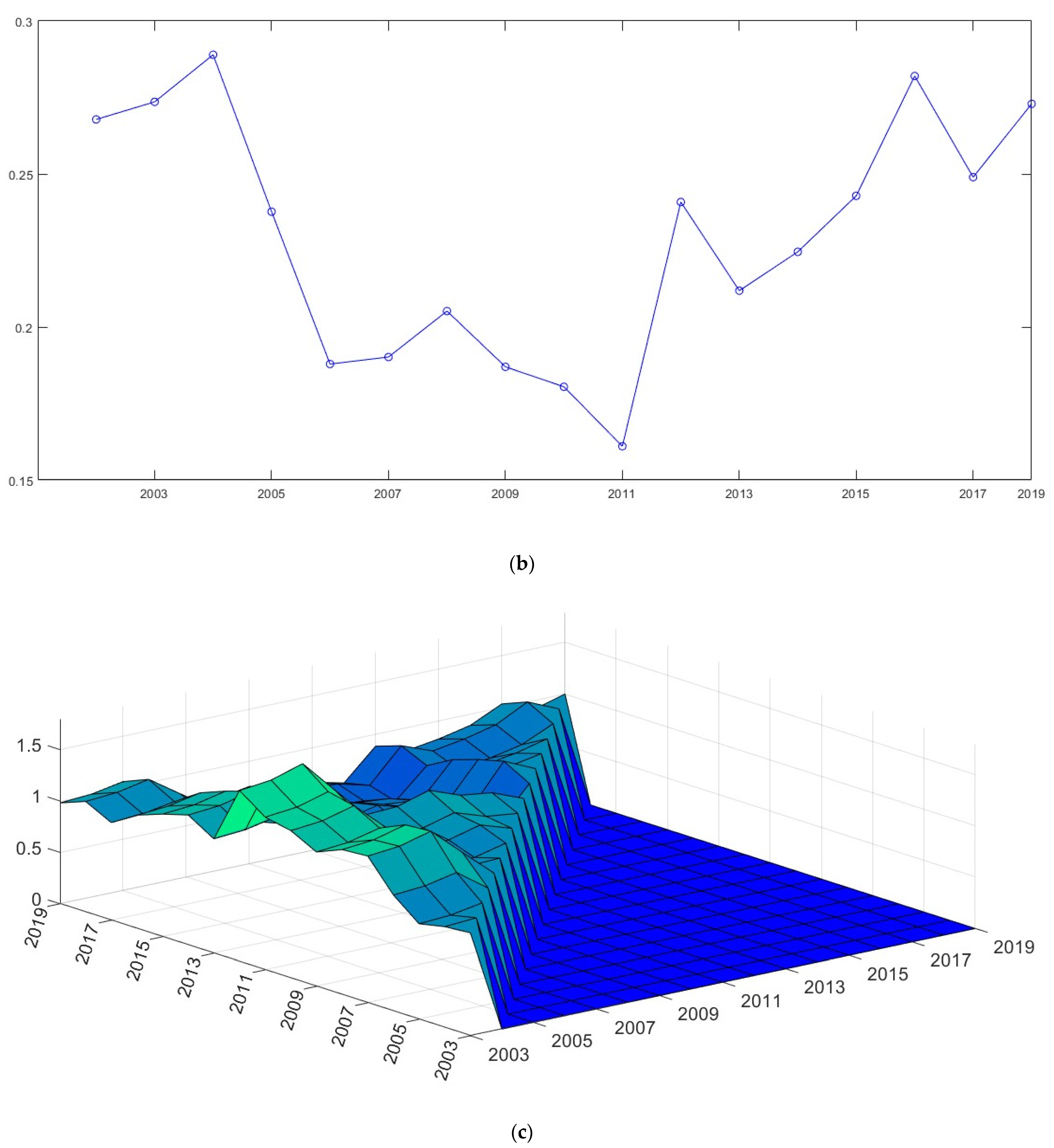 Mathematics 12 01365 g001b