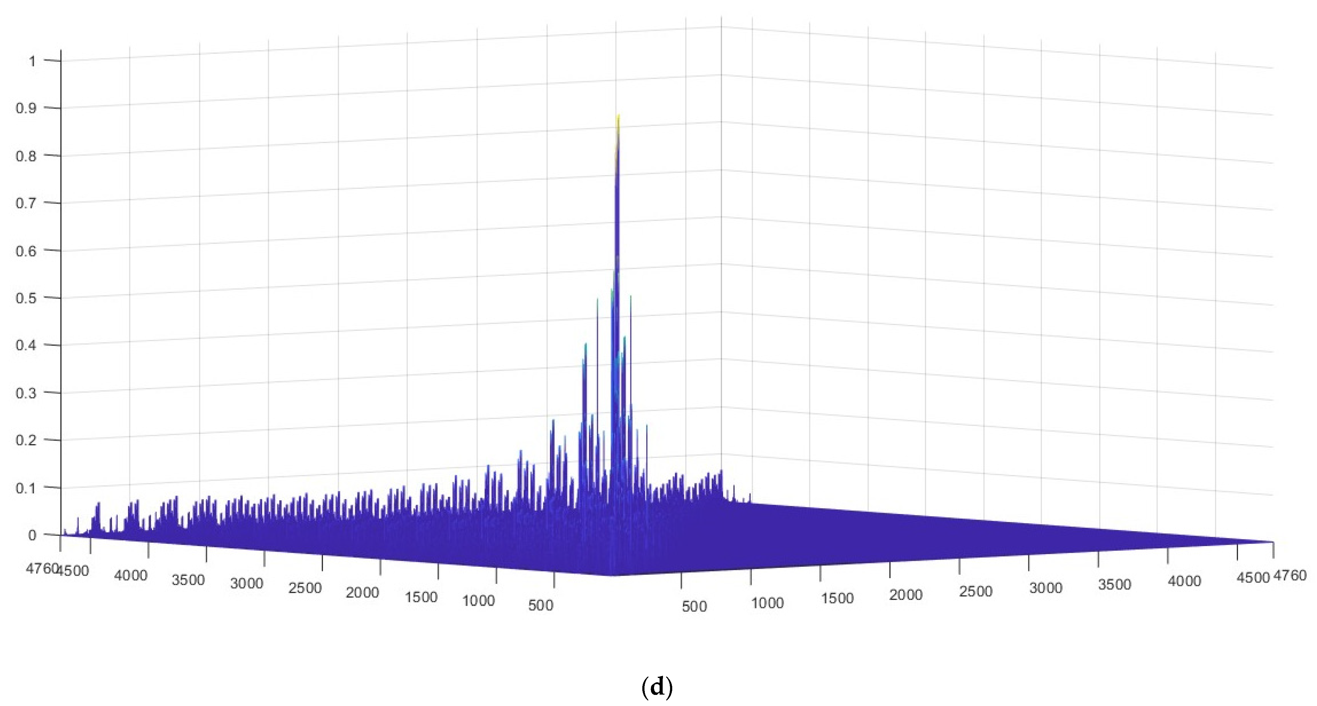 Mathematics 12 01365 g001c