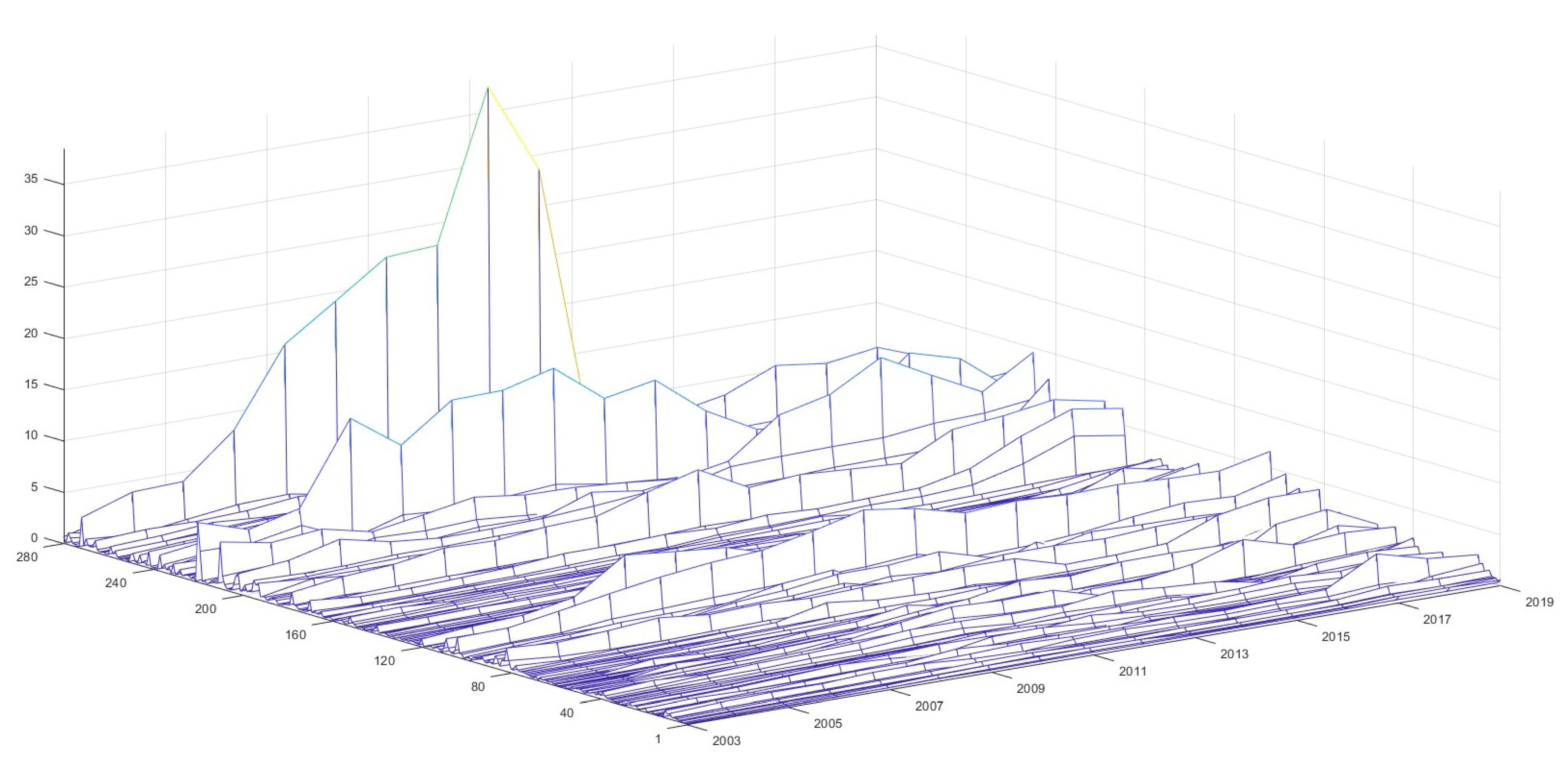 Mathematics 12 01365 g002