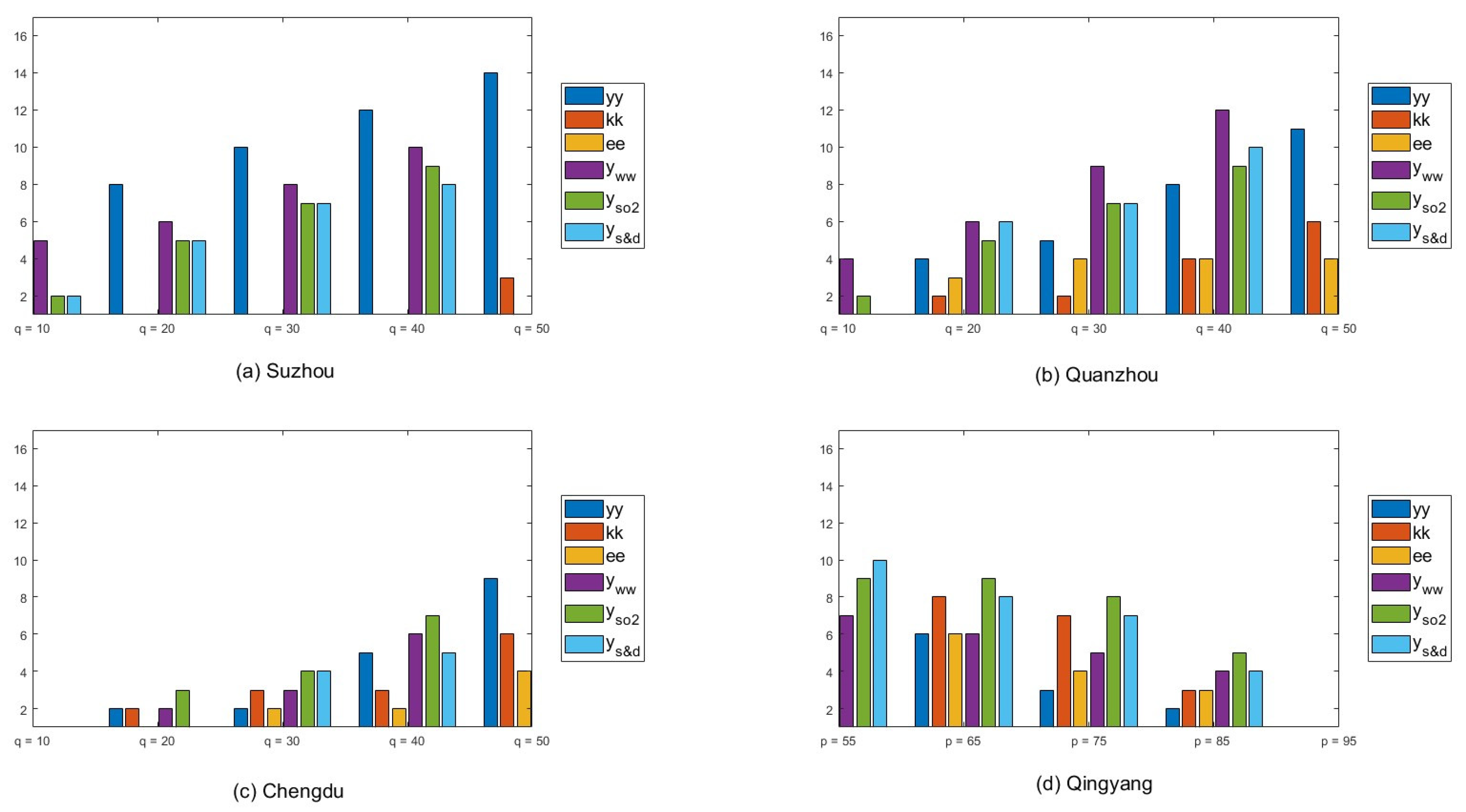Mathematics 12 01365 g005