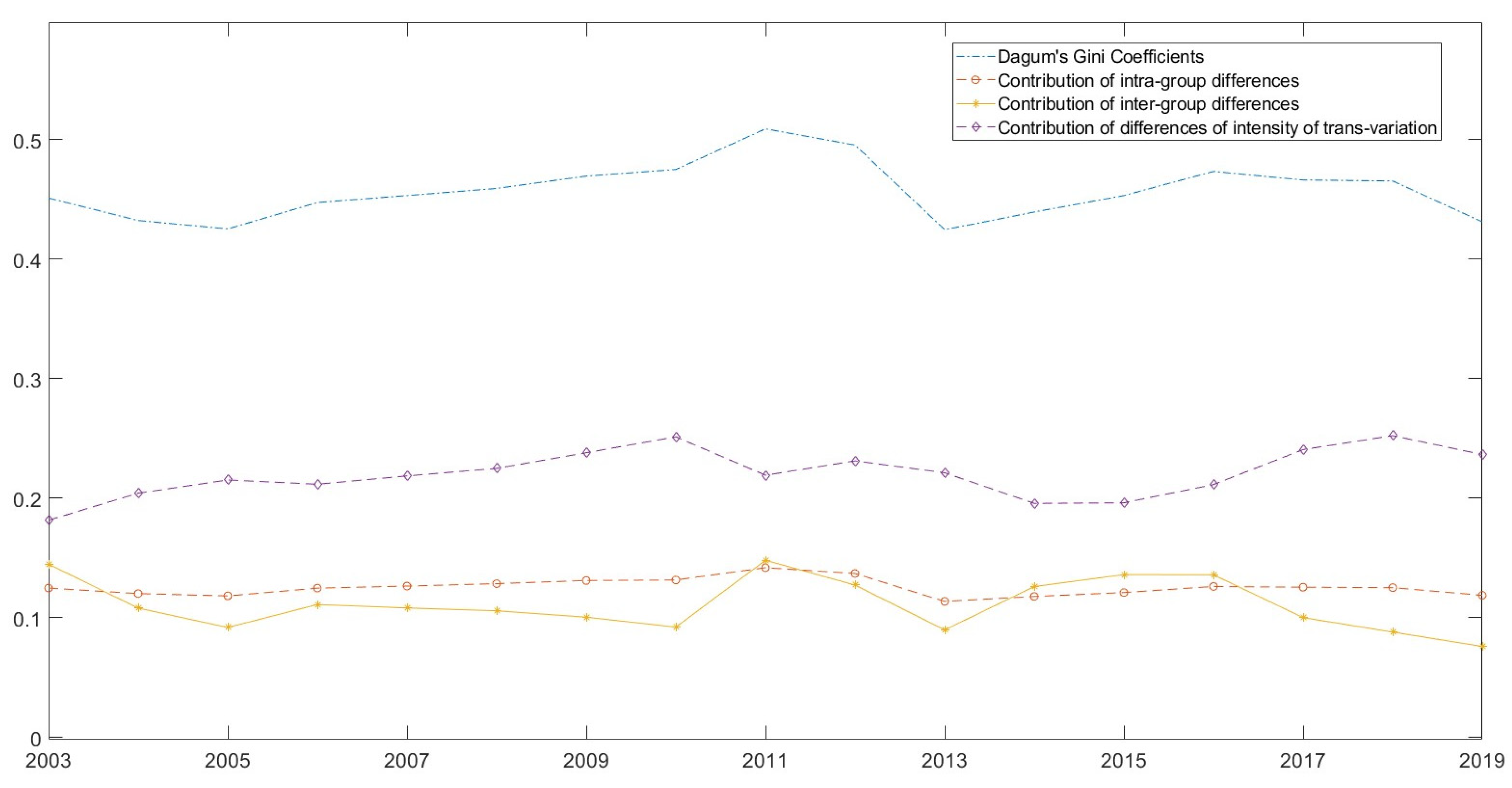 Mathematics 12 01365 g007
