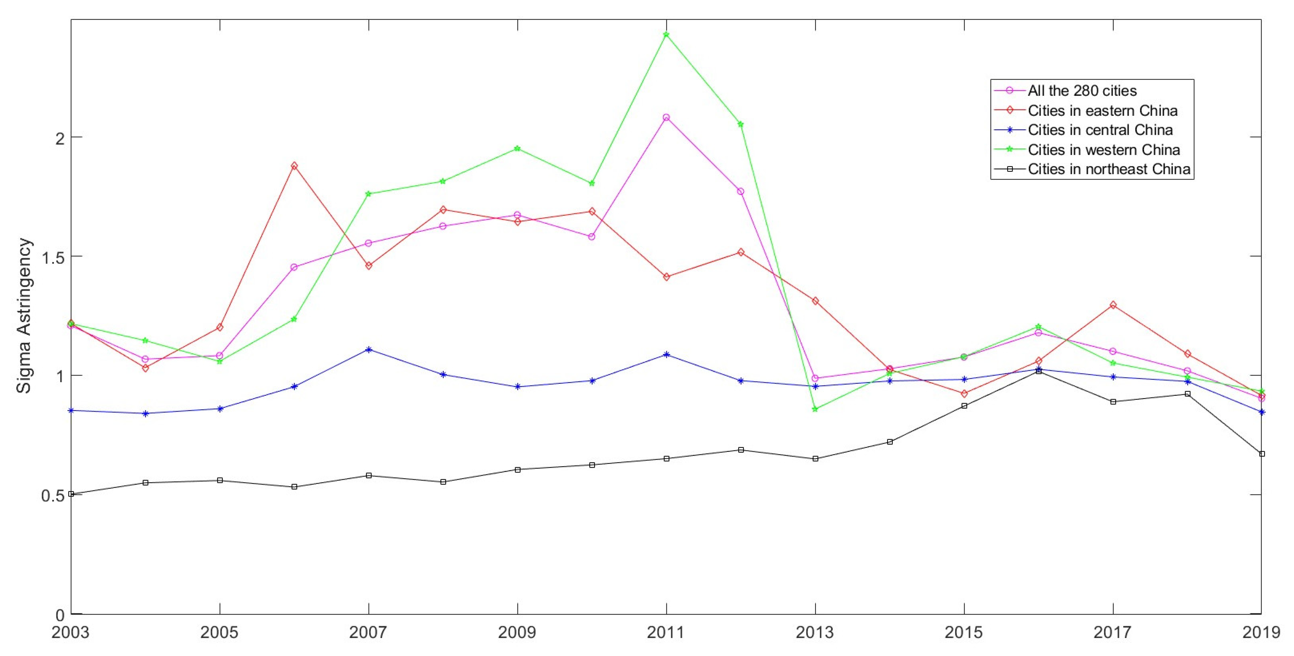 Mathematics 12 01365 g008