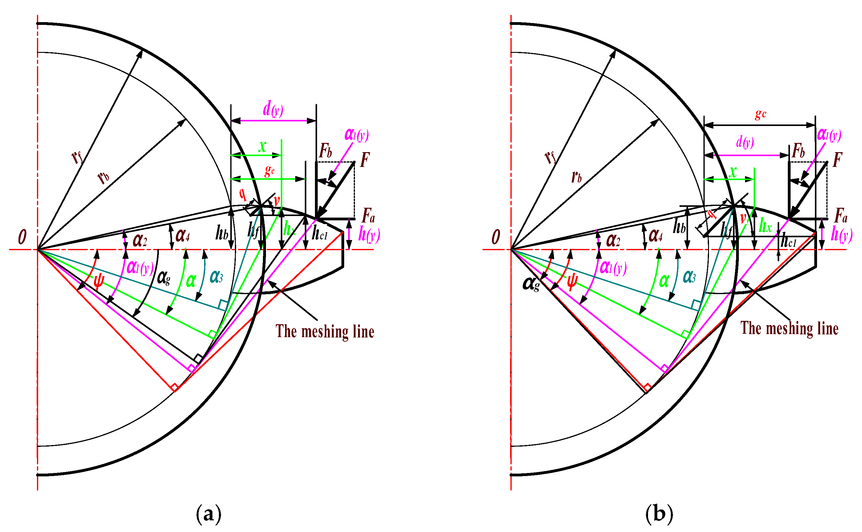 Mathematics 12 01410 g006