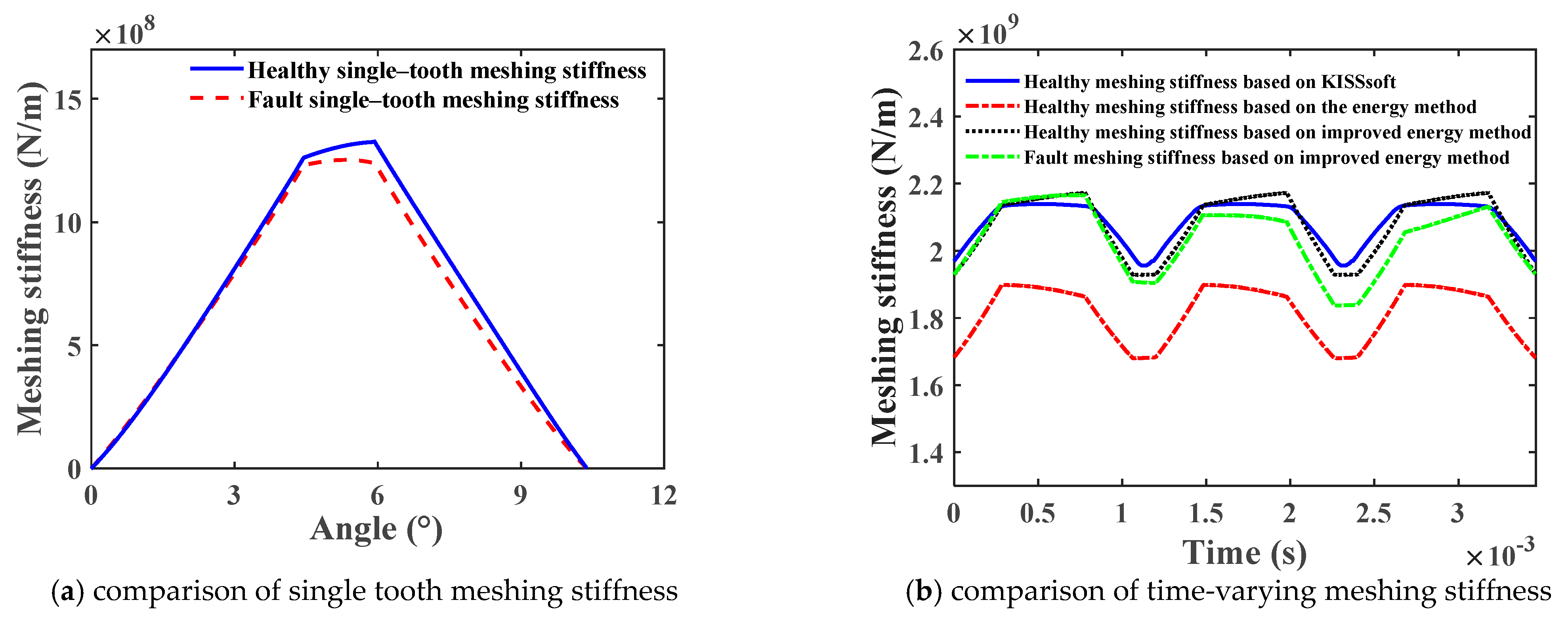 Mathematics 12 01410 g007
