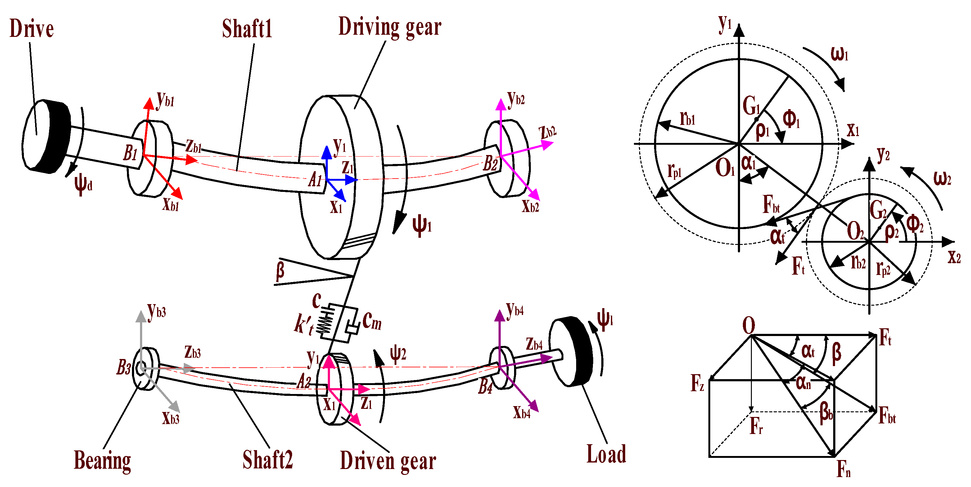 Mathematics 12 01410 g008