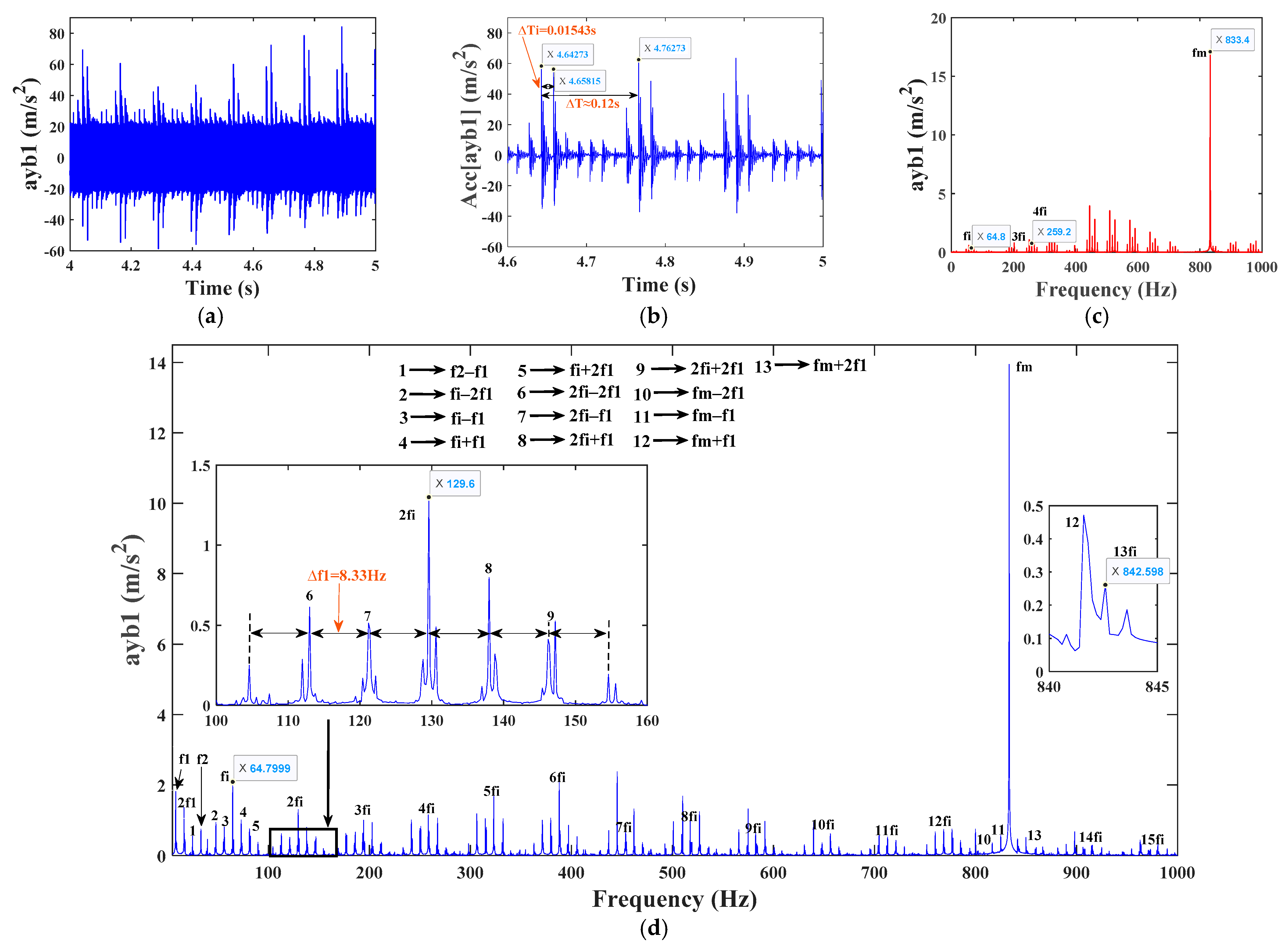 Mathematics 12 01410 g022