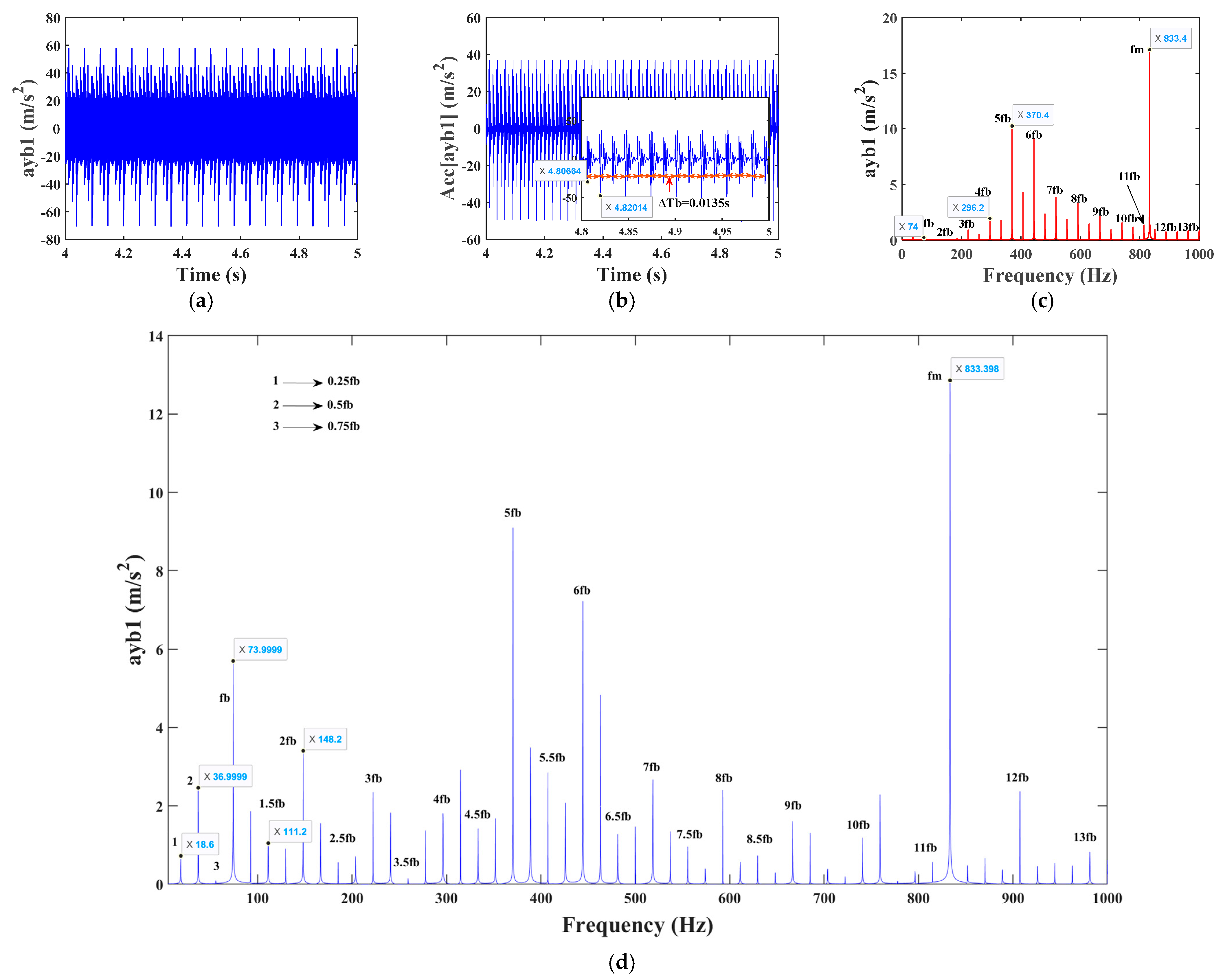 Mathematics 12 01410 g023