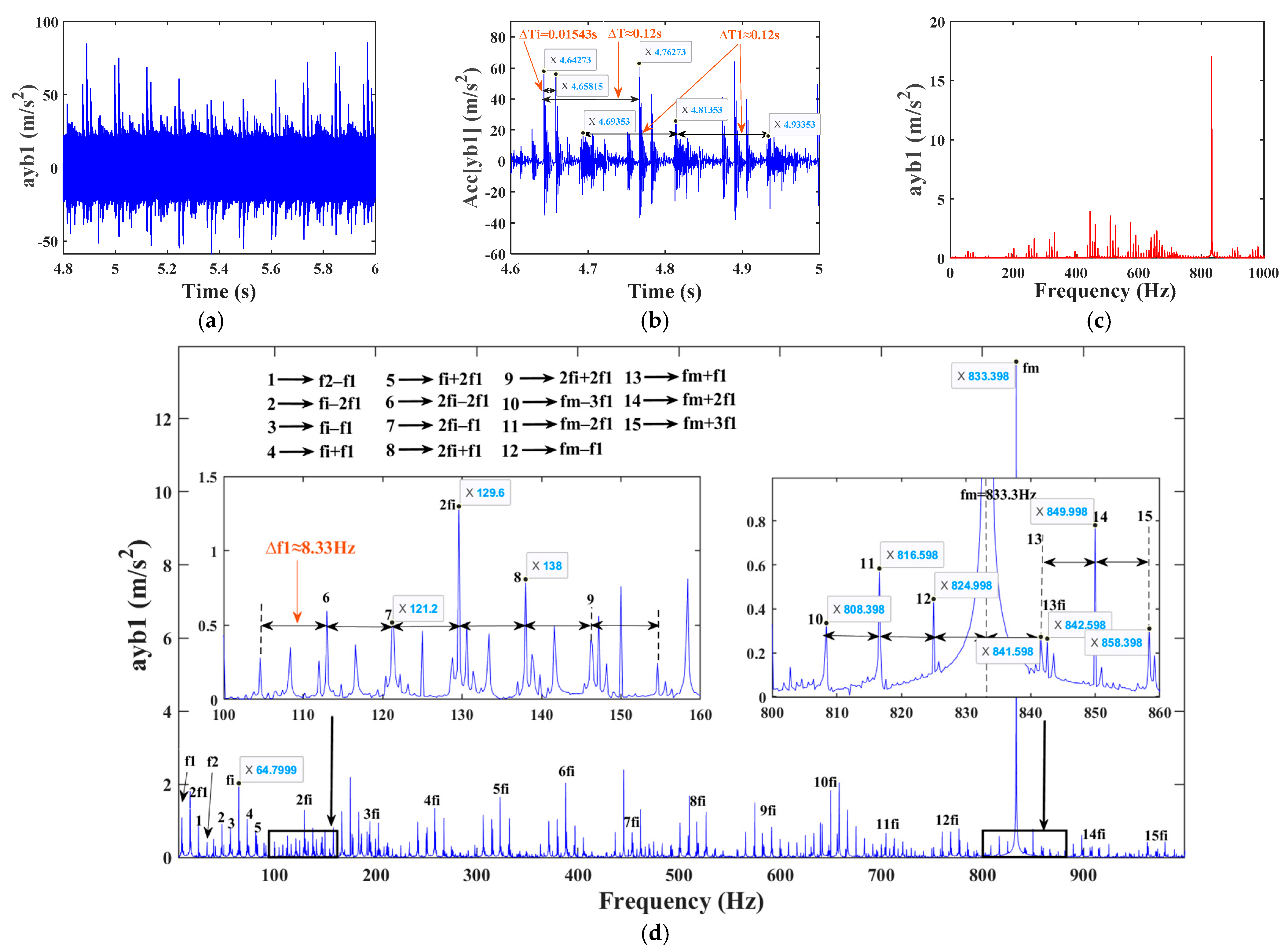 Mathematics 12 01410 g025