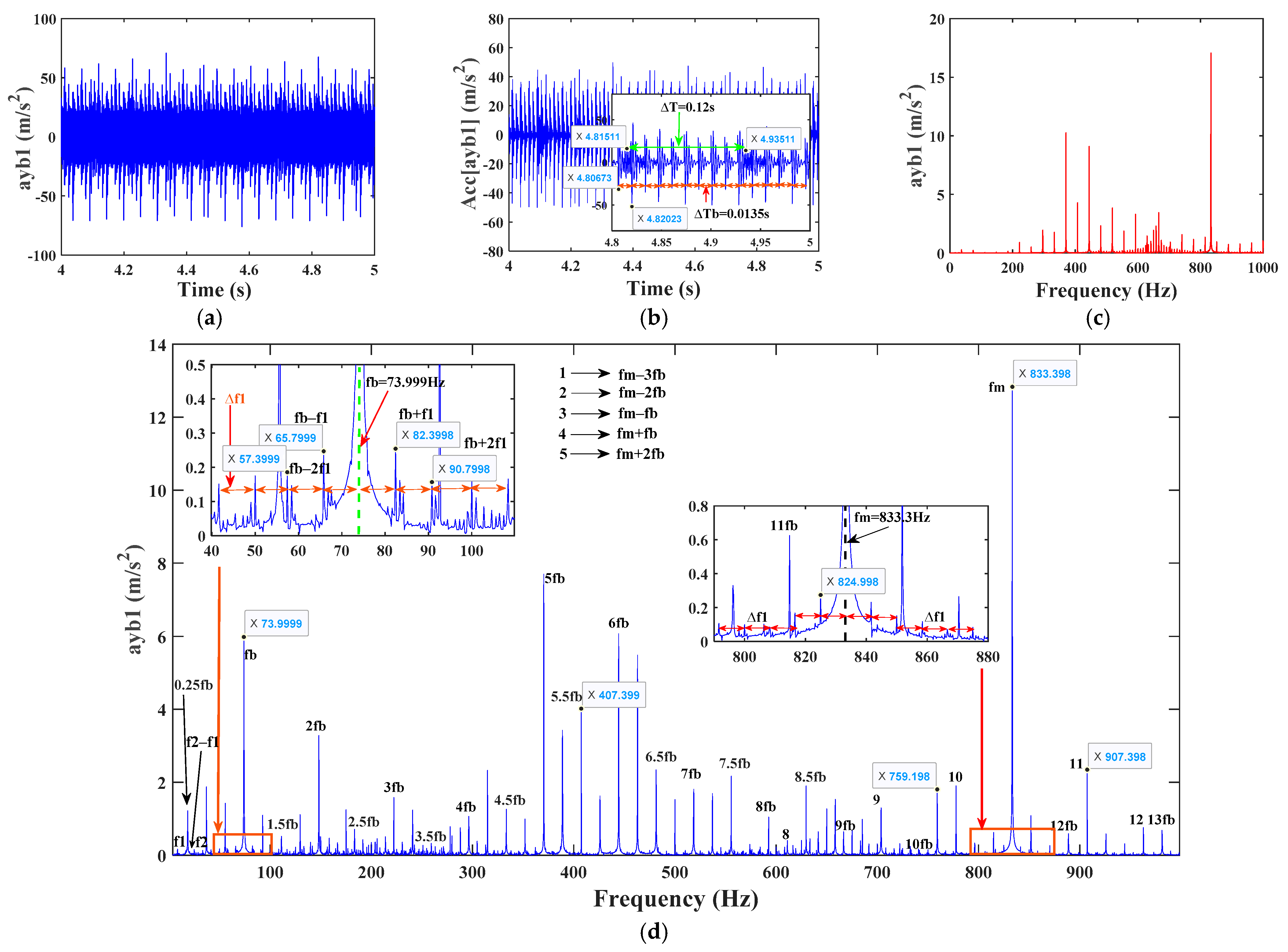 Mathematics 12 01410 g026
