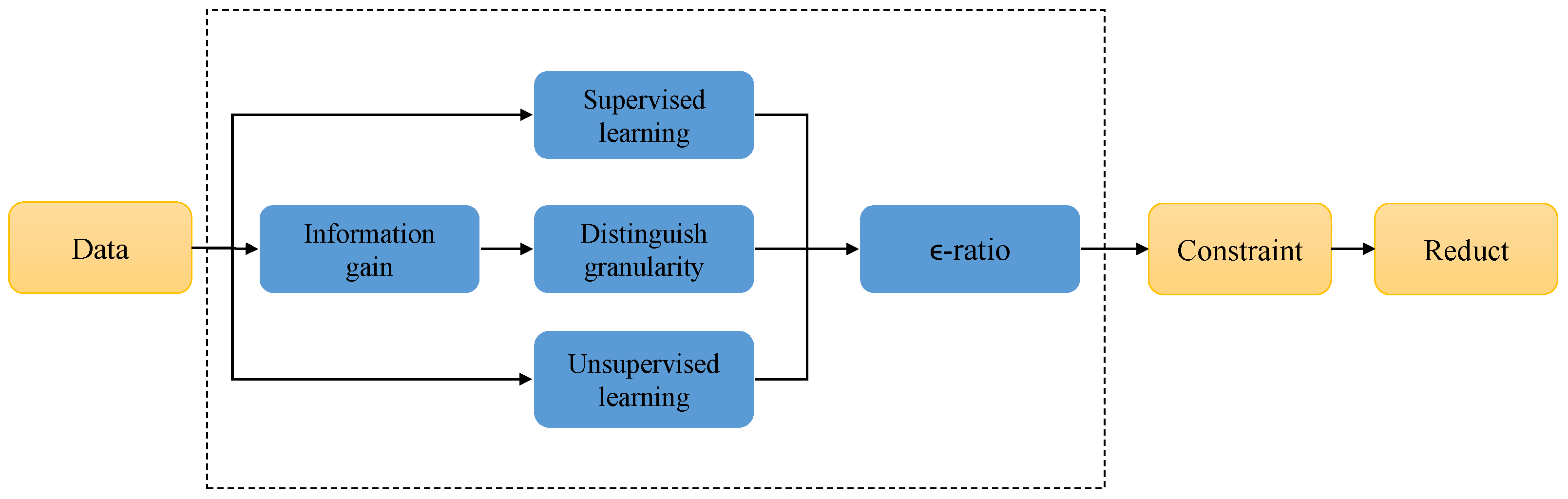Mathematics 12 01434 g001