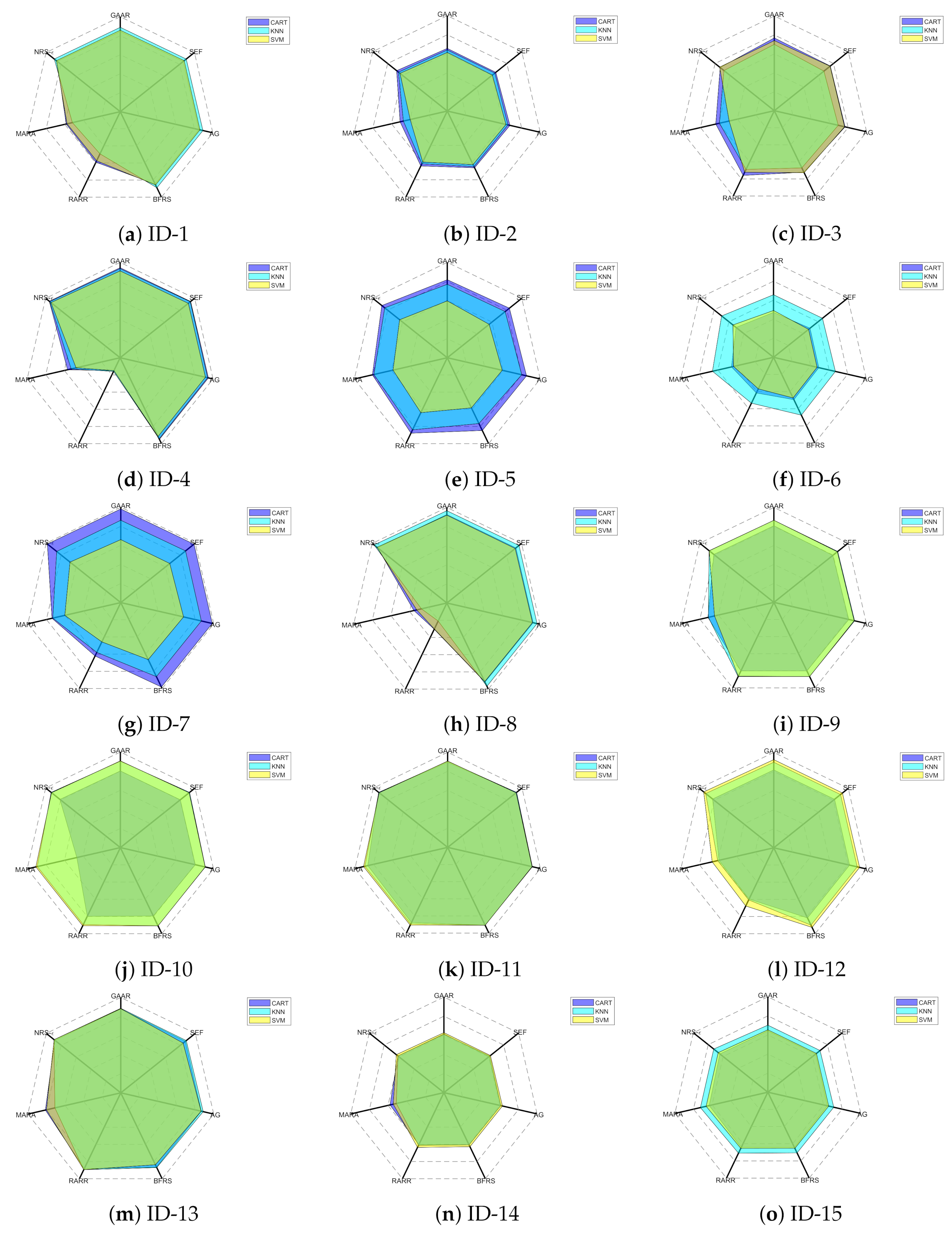 Mathematics 12 01434 g002