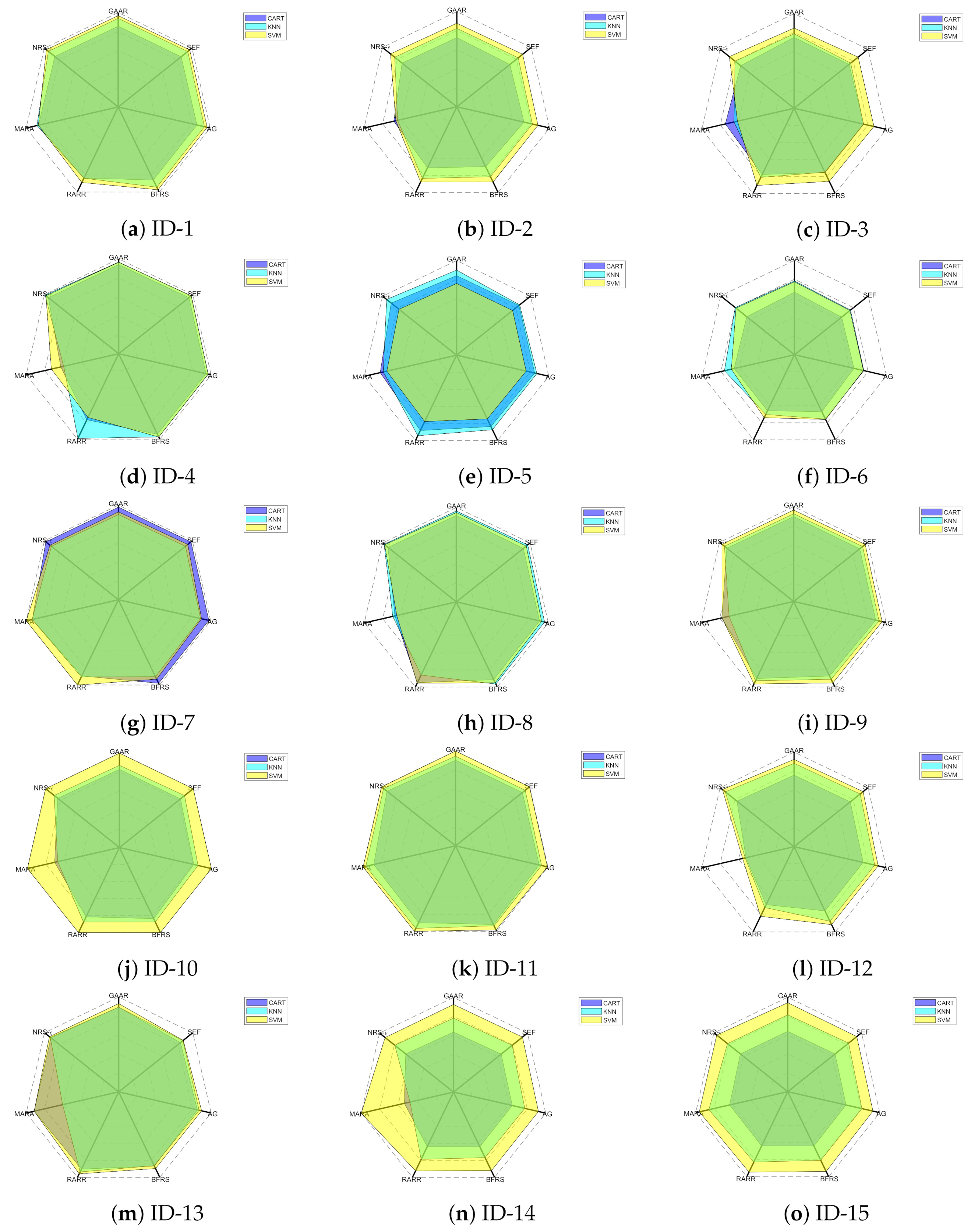 Mathematics 12 01434 g003