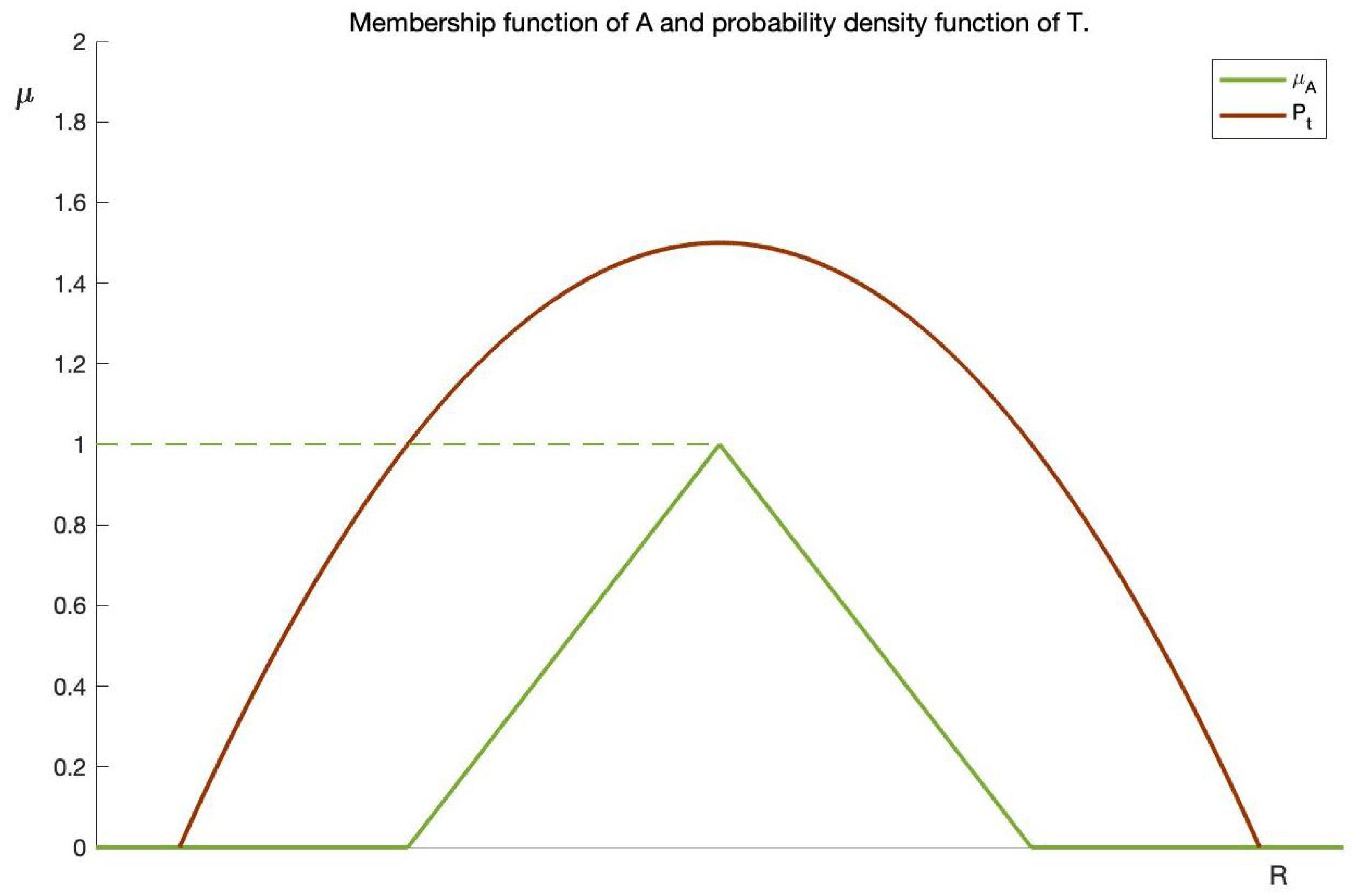Mathematics 12 01443 g001