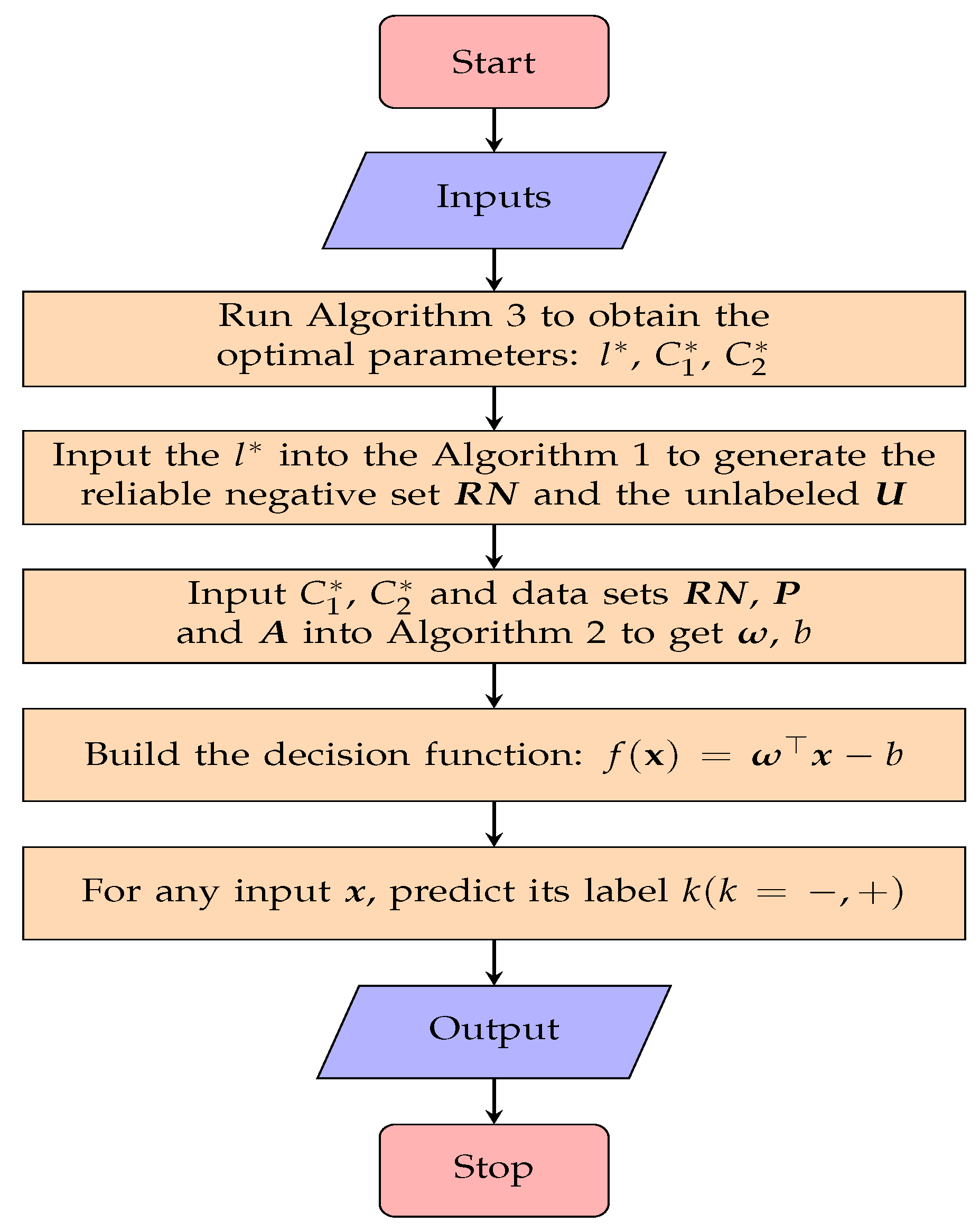 Mathematics 12 01454 g001
