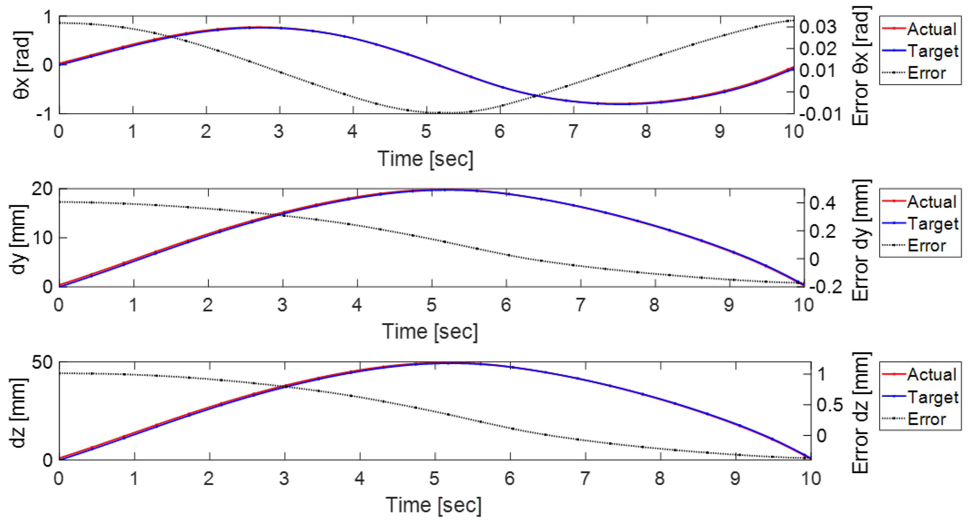 Mathematics 12 01461 g011