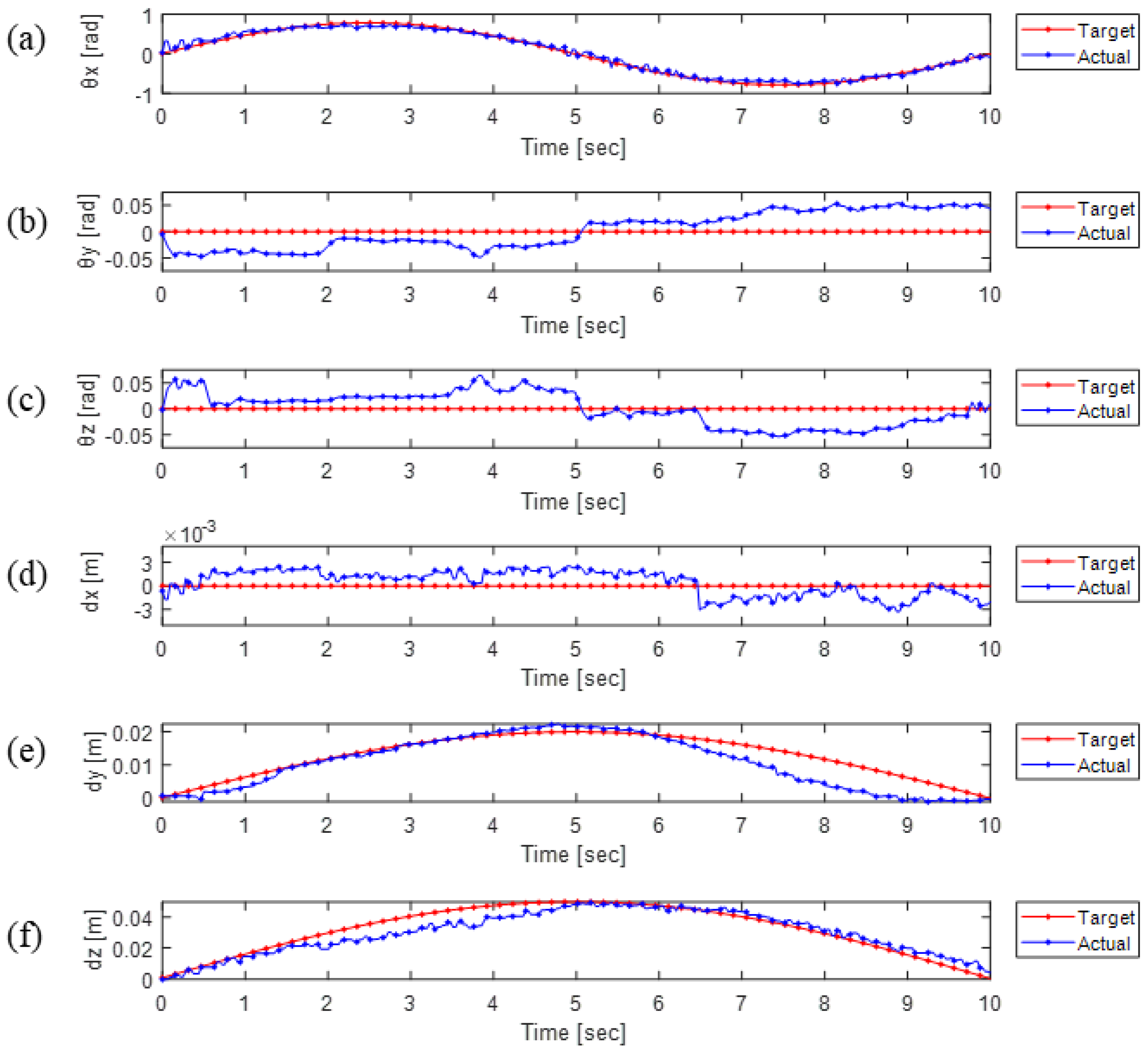 Mathematics 12 01461 g013