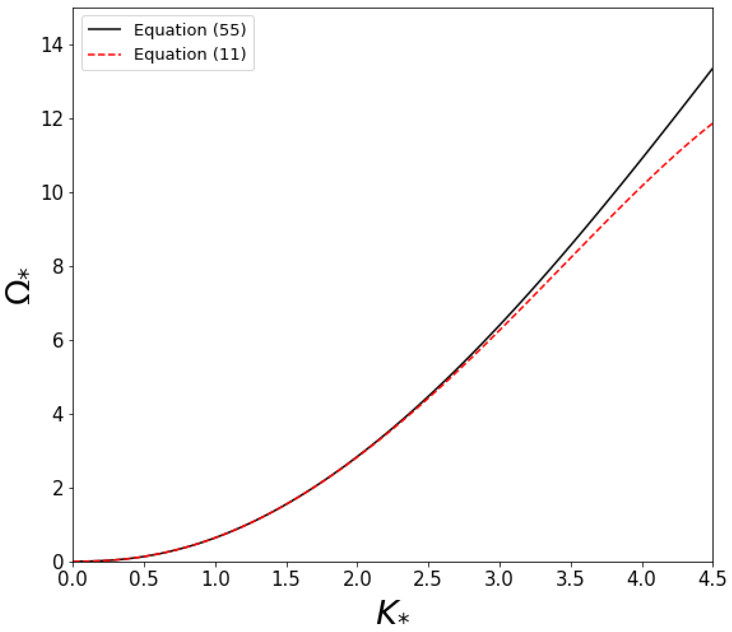 Mathematics 12 01465 g004
