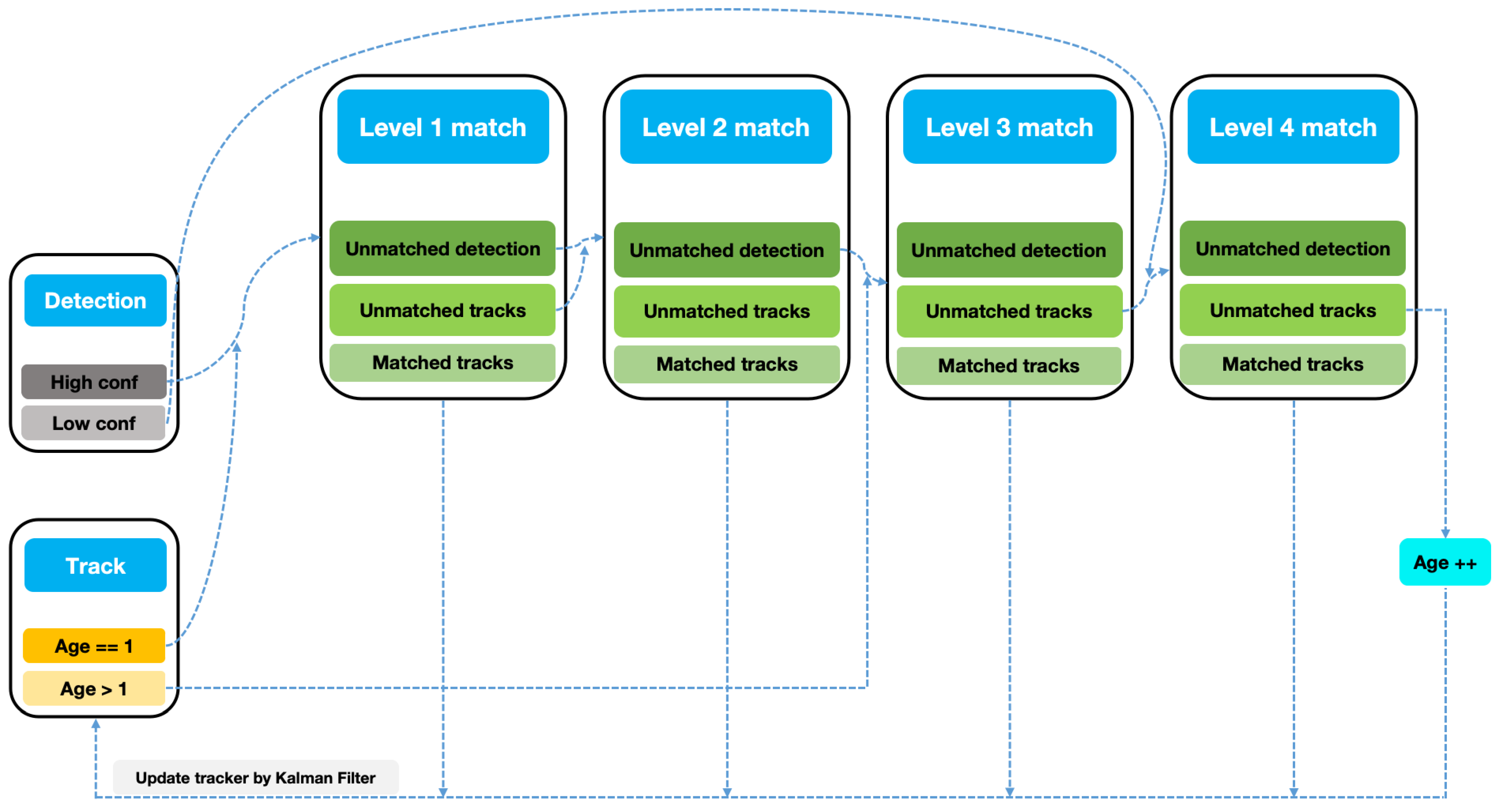 Mathematics 12 01467 g006