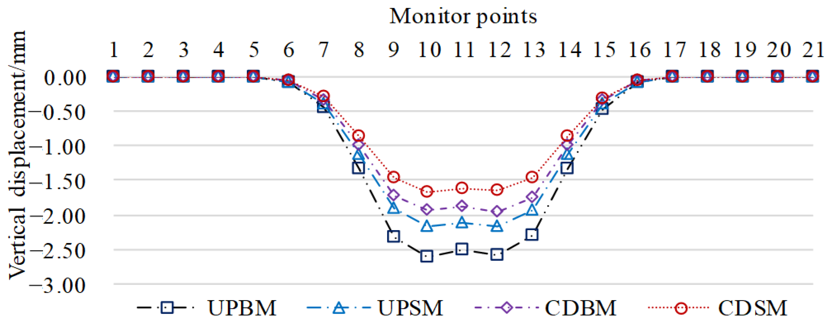 Mathematics 12 01479 g010