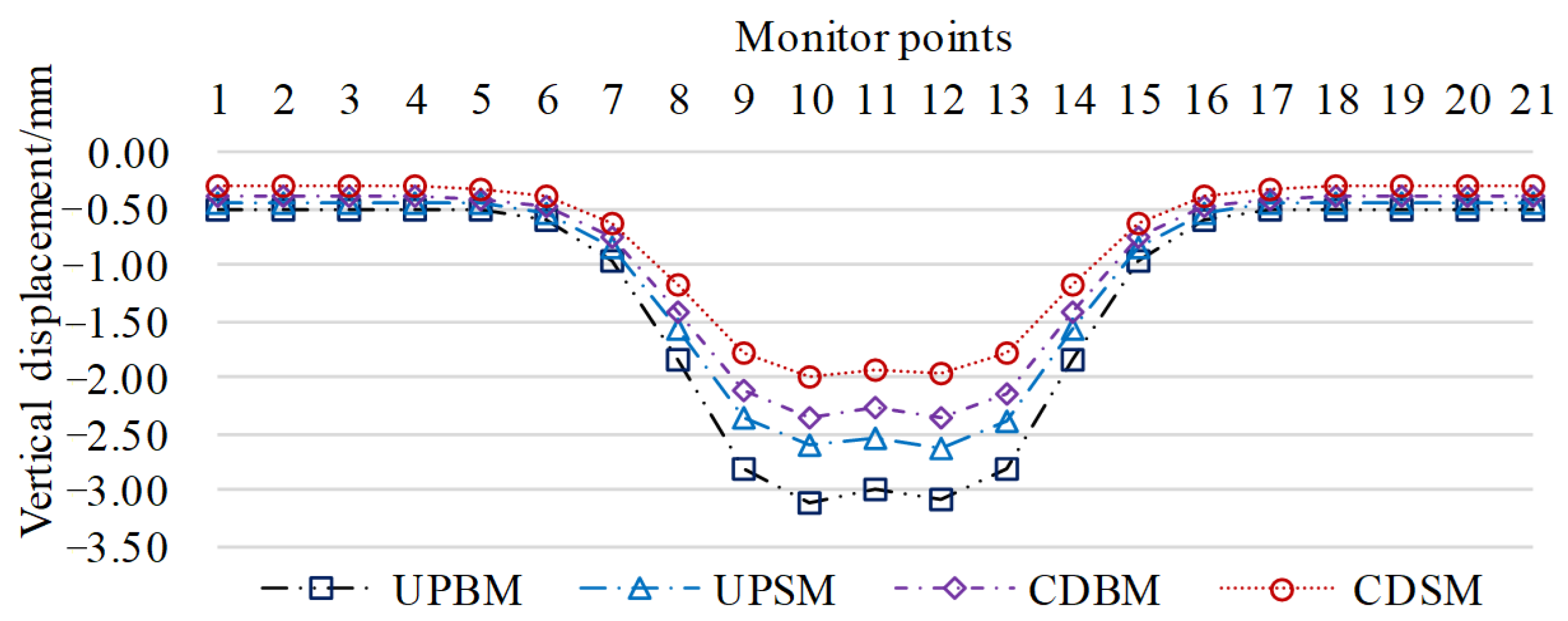 Mathematics 12 01479 g011