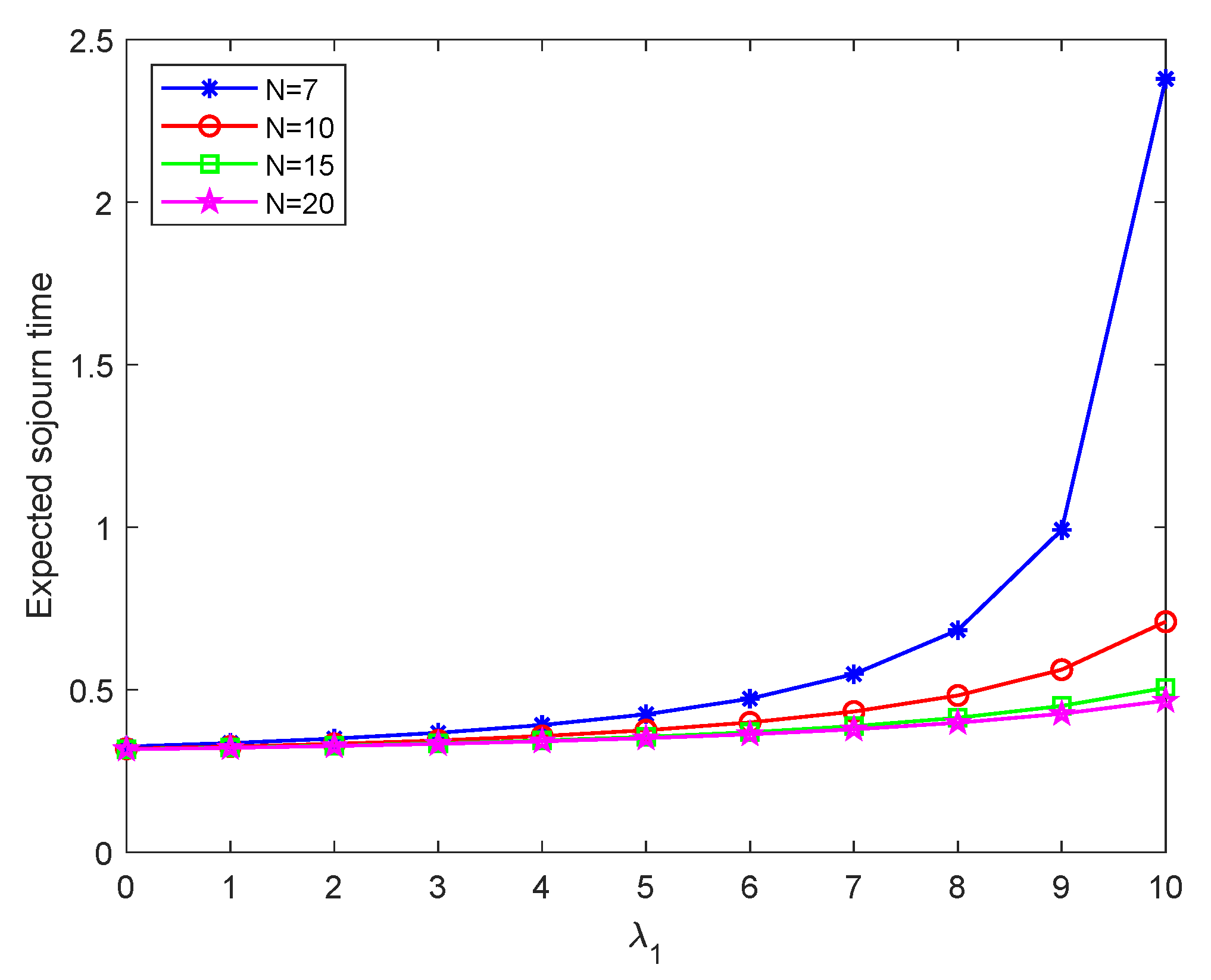 Mathematics 12 01500 g012 Mathematics 12 01500 g012