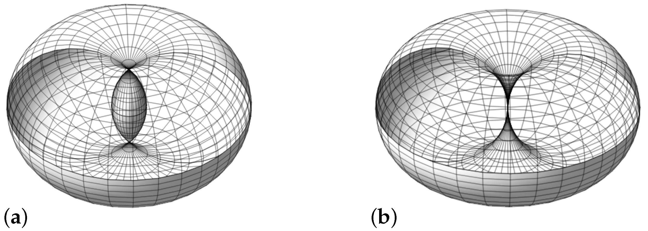 Mathematics | Free Full-Text | Dupin Cyclides Passing through a Fixed ...