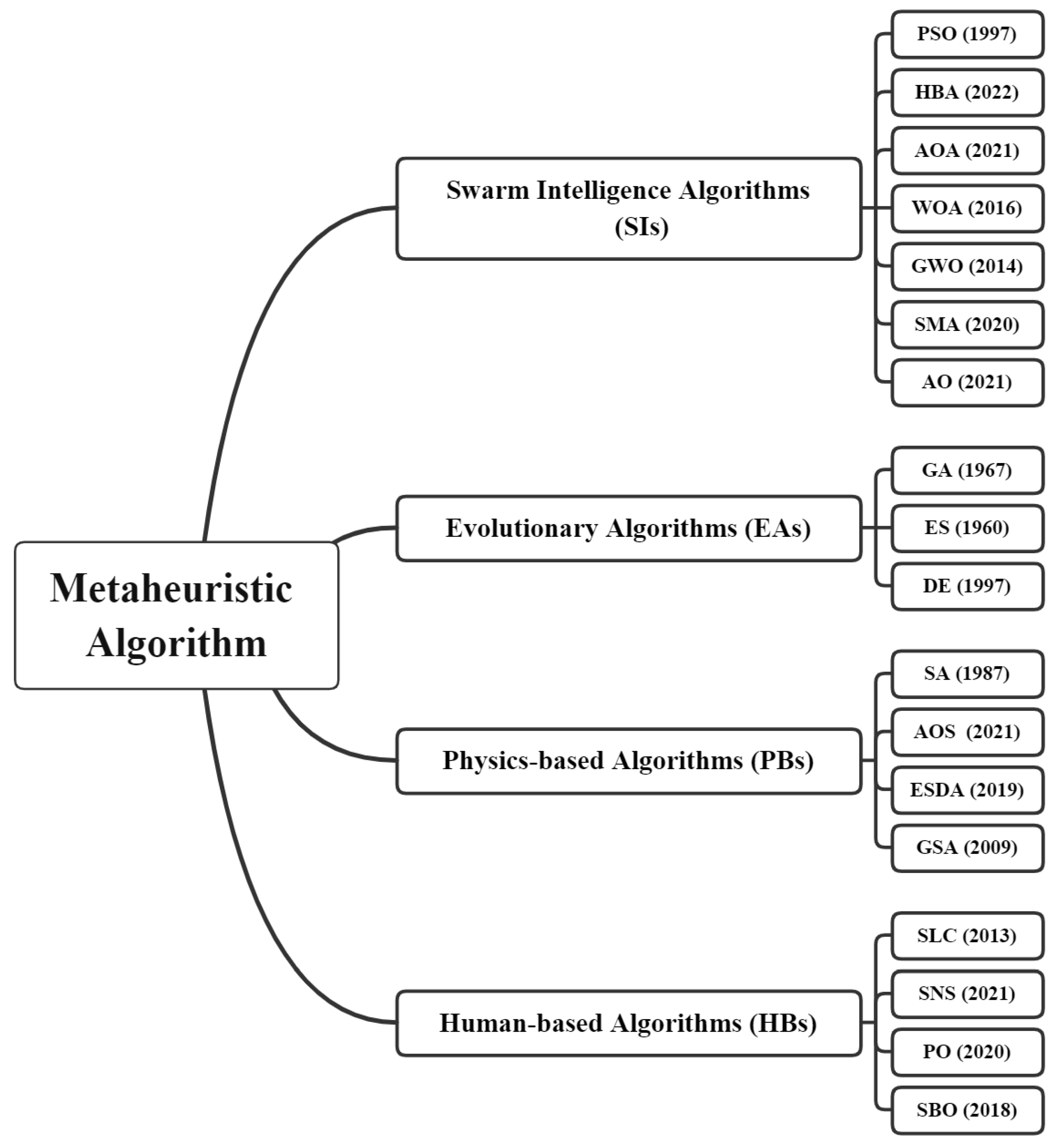 Mathematics 12 01513 g001