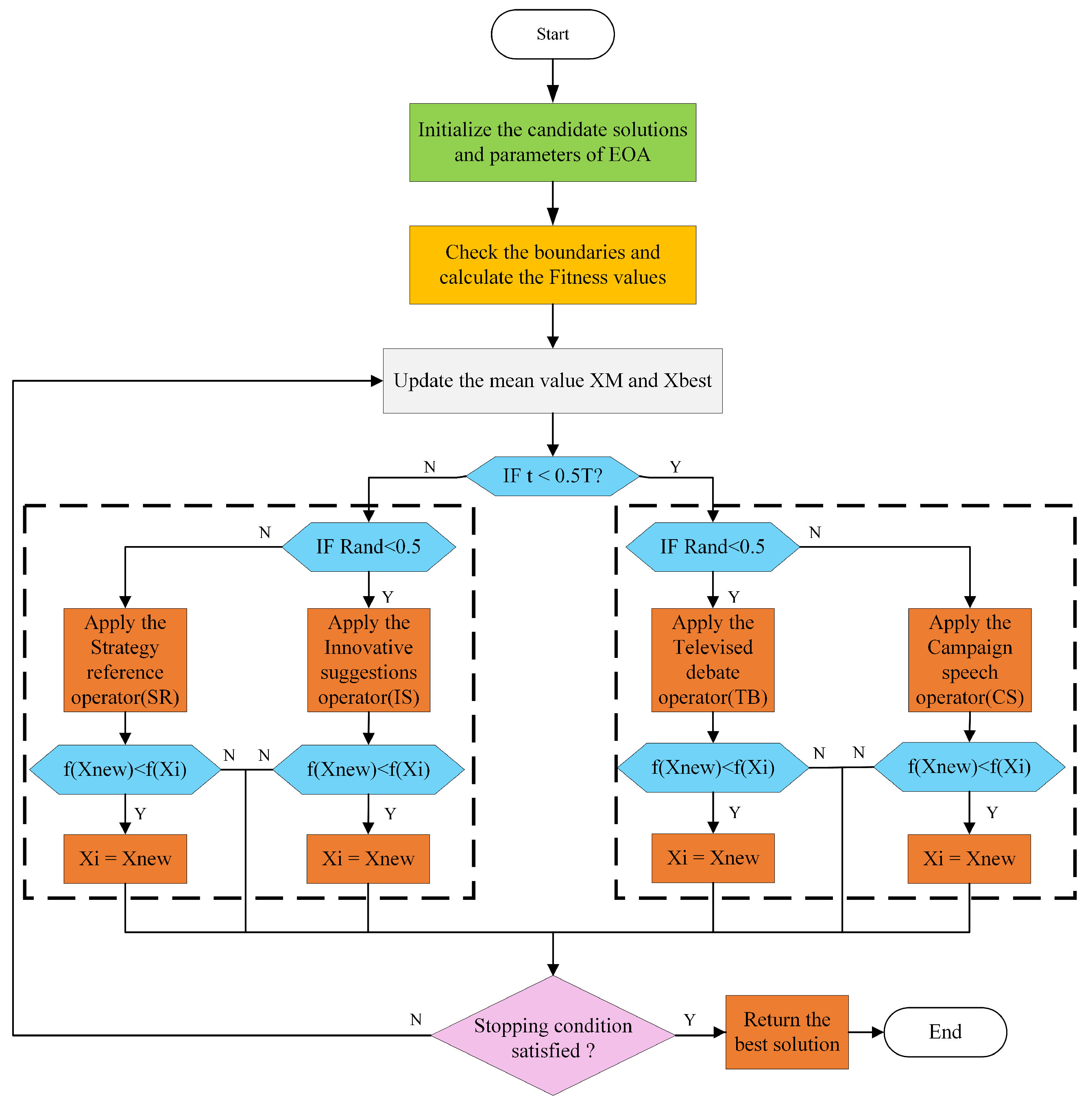 Mathematics 12 01513 g003