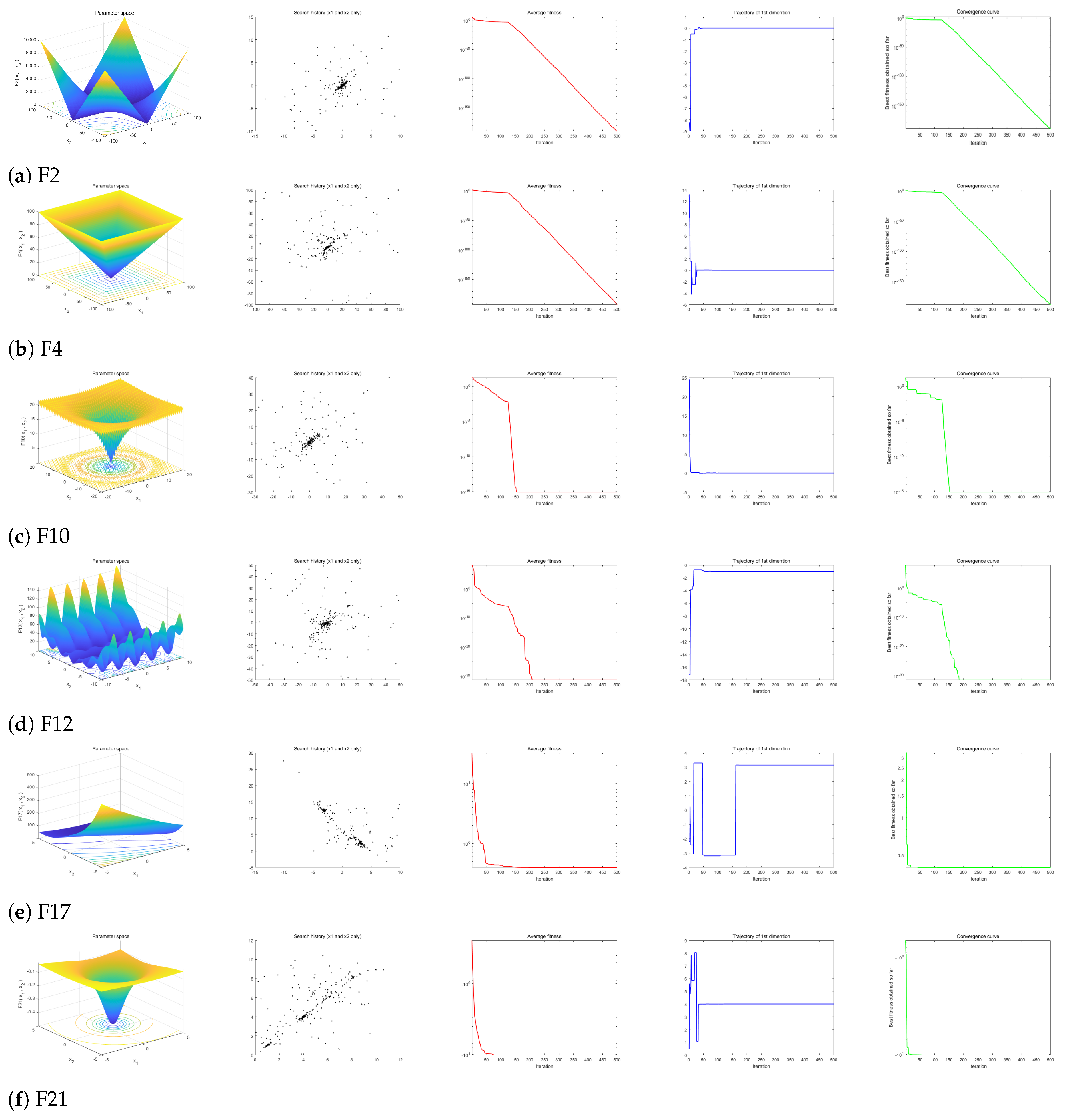 Mathematics 12 01513 g004