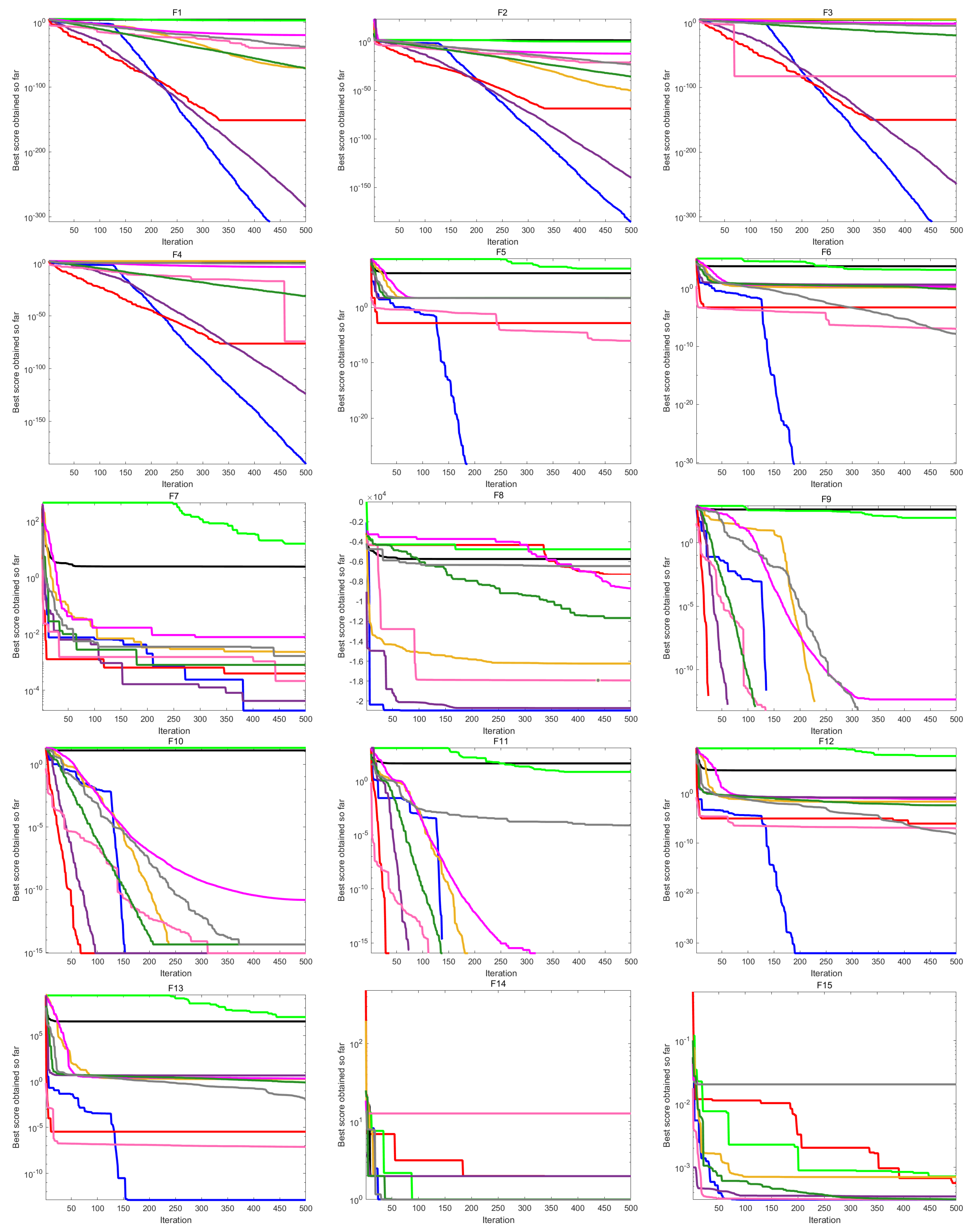 Mathematics 12 01513 g005a