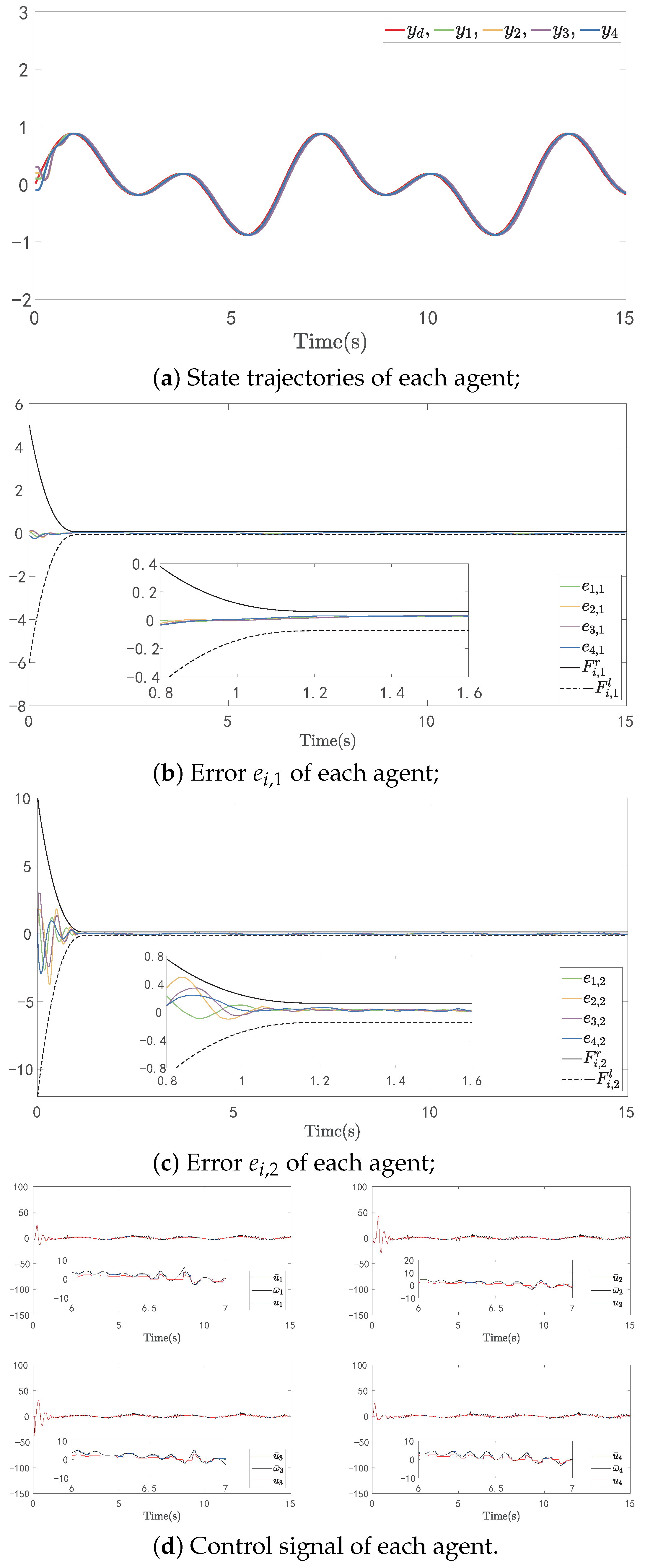 Mathematics 12 01528 g007