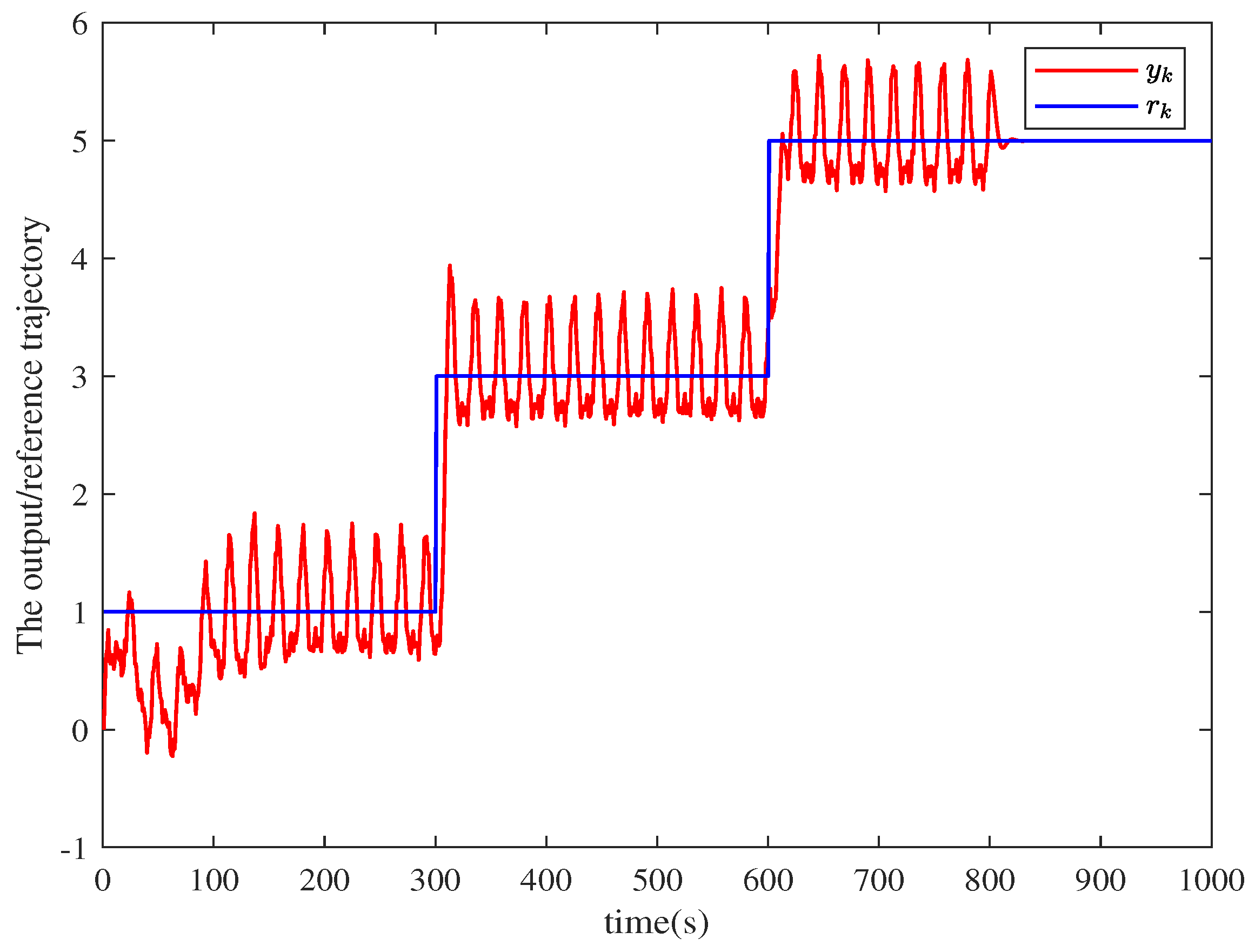 Mathematics 12 01533 g005