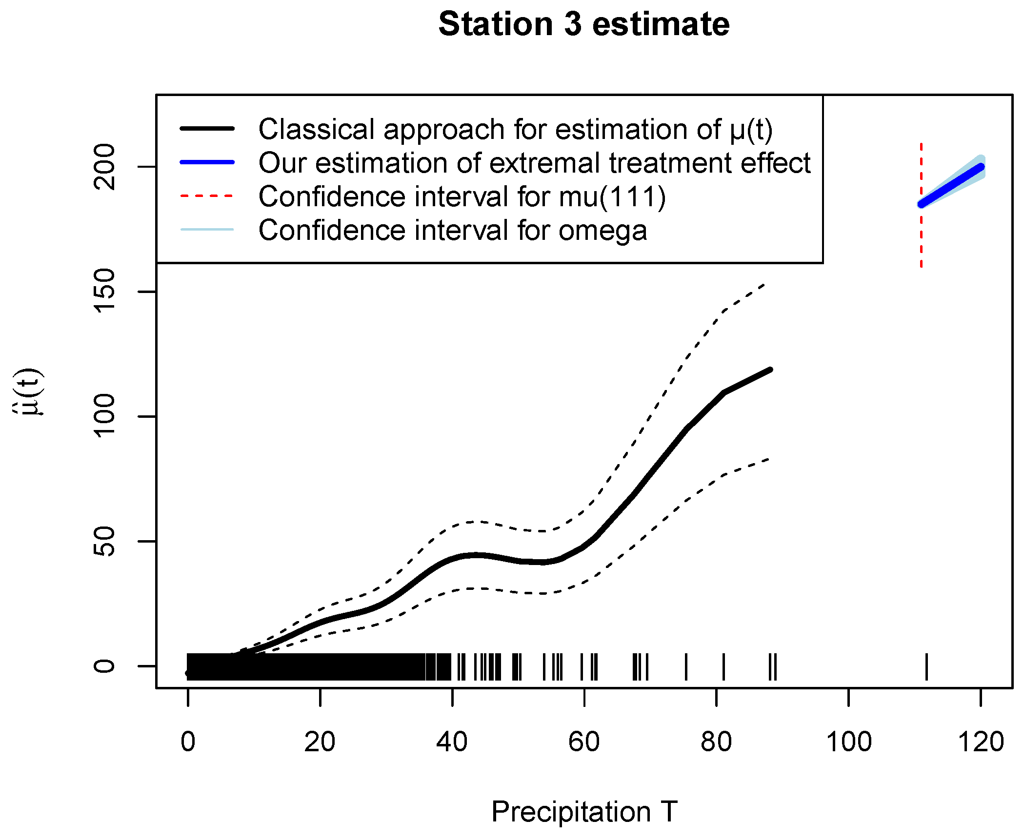Mathematics 12 01556 g004