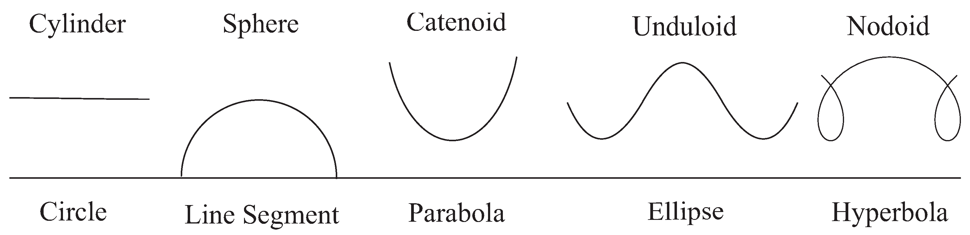 Mathematics 12 01570 g001