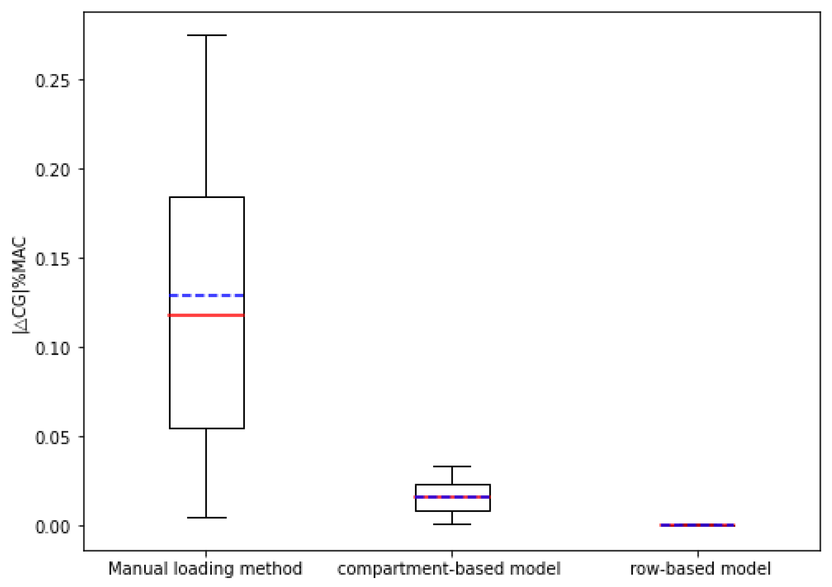 Mathematics 12 01591 g005