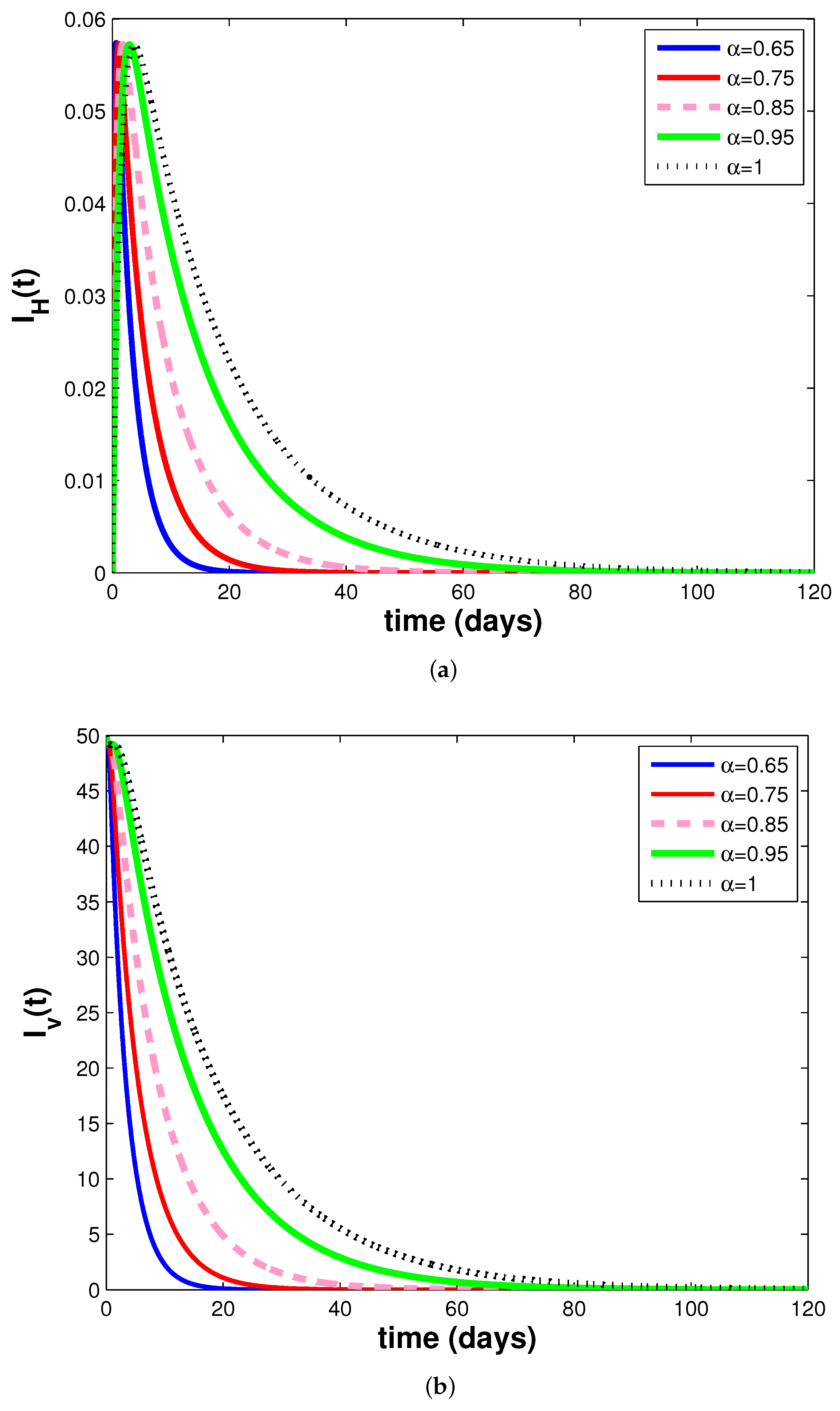 Mathematics 12 01593 g001