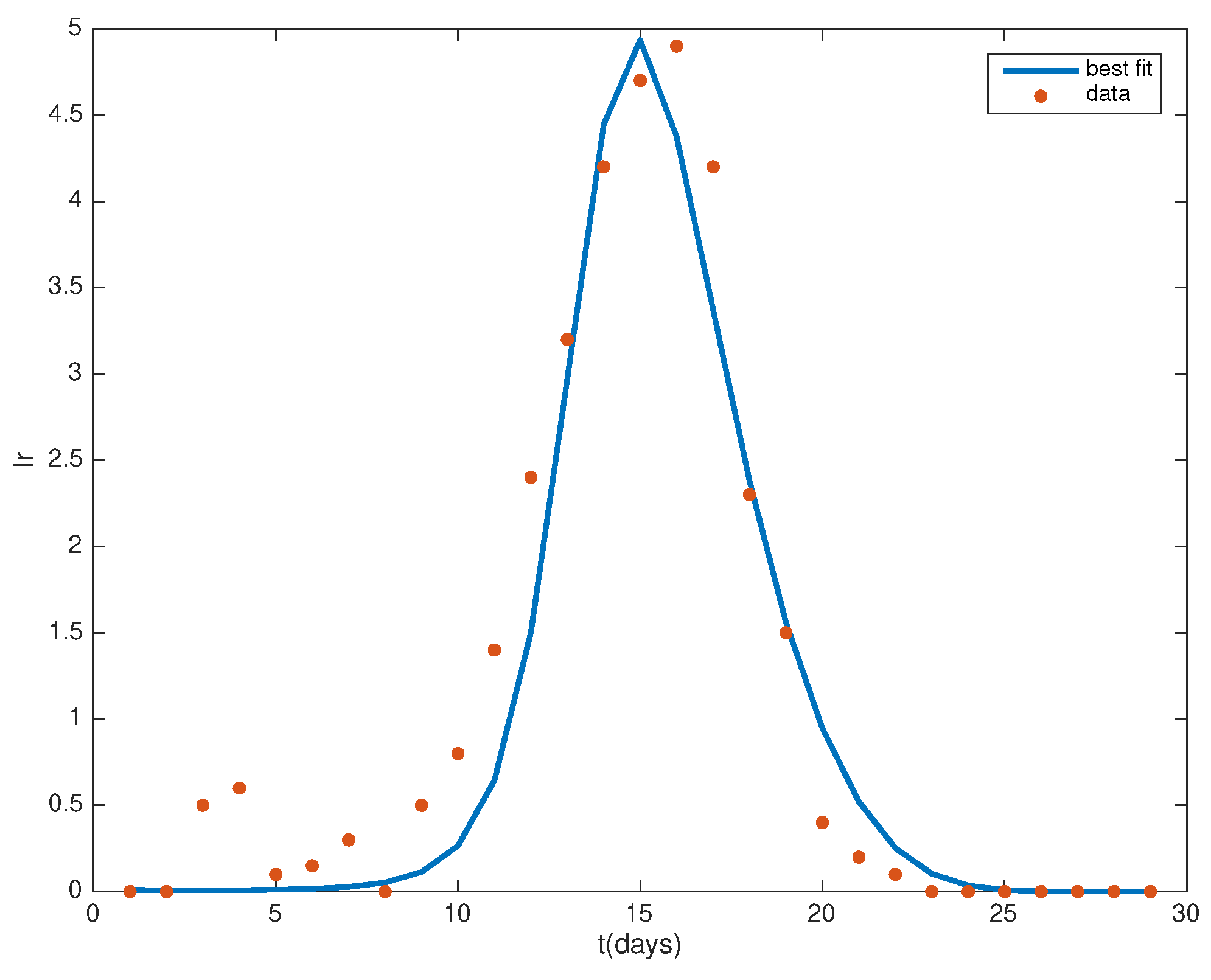 Mathematics 12 01595 g001