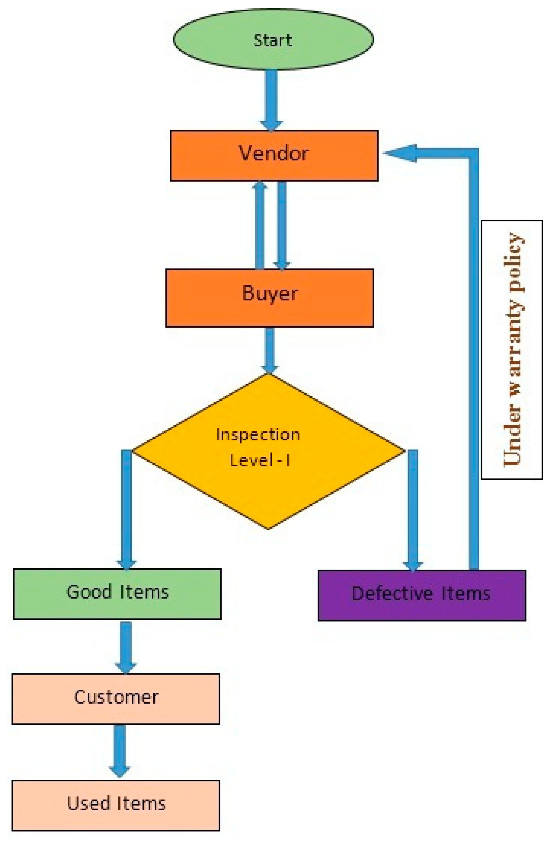 Mathematics 12 01603 g001