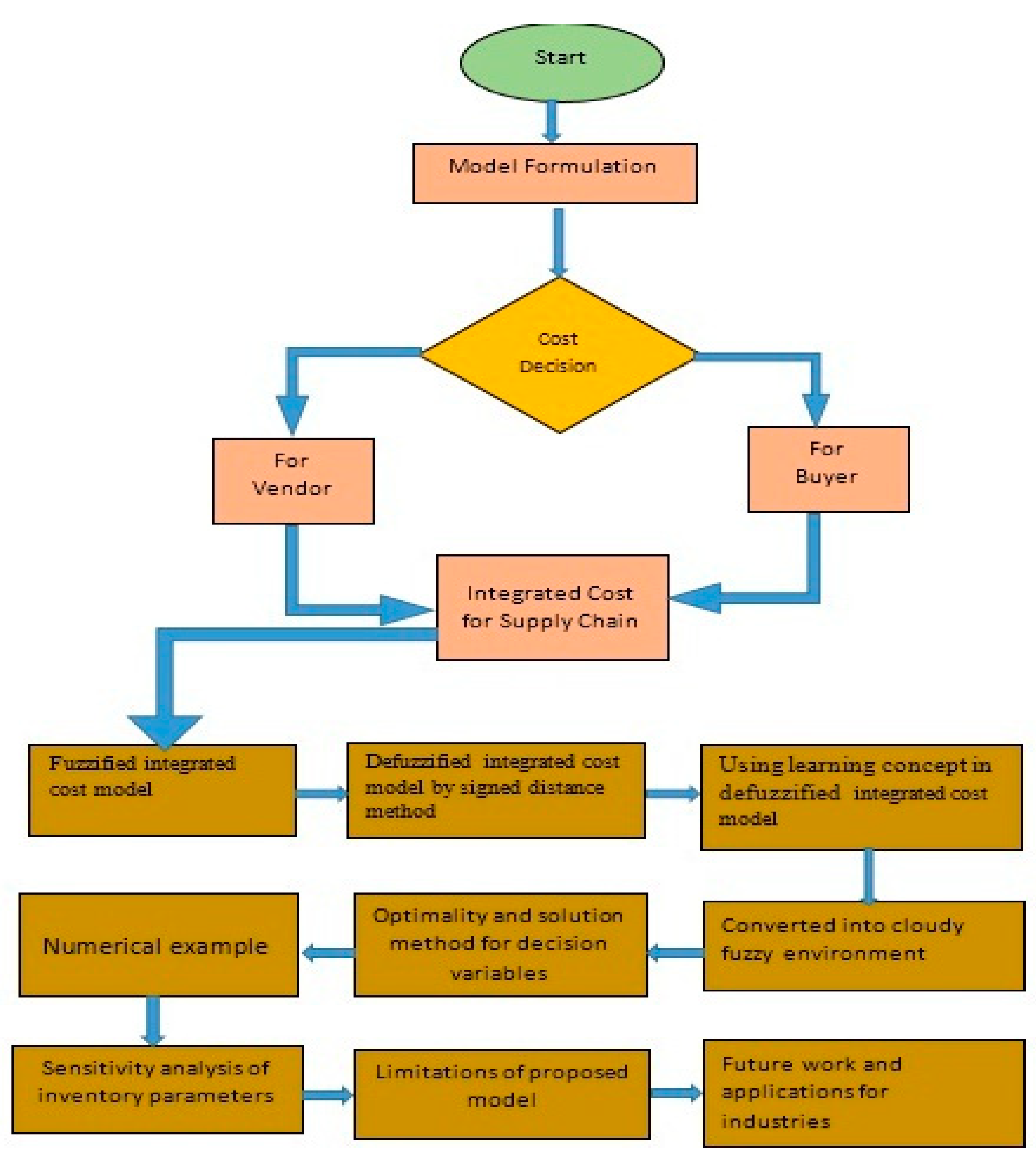 Mathematics 12 01603 g002