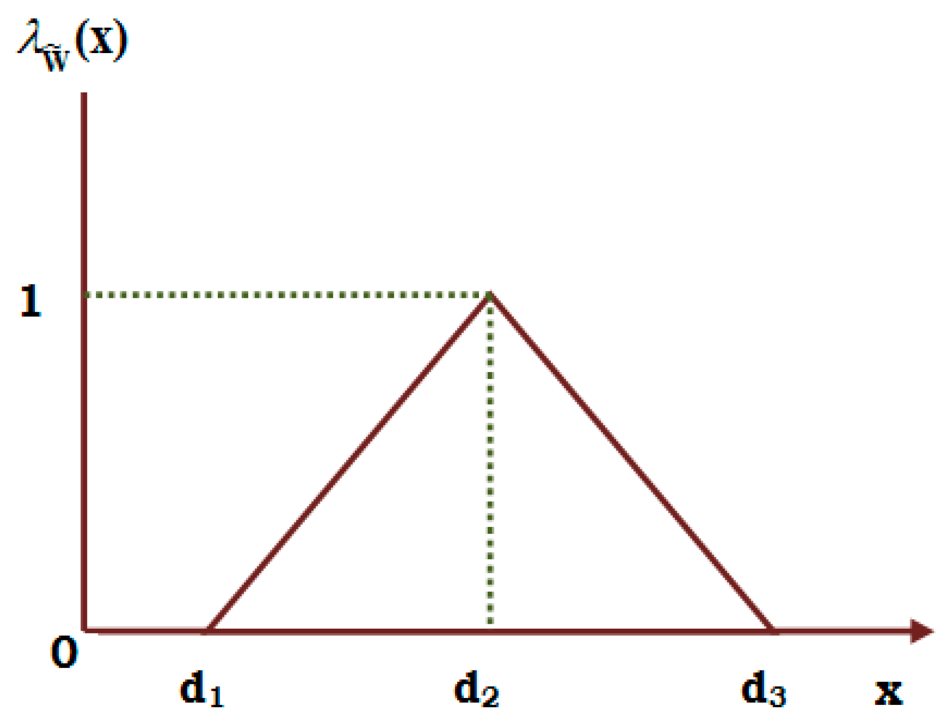 Mathematics 12 01603 g003